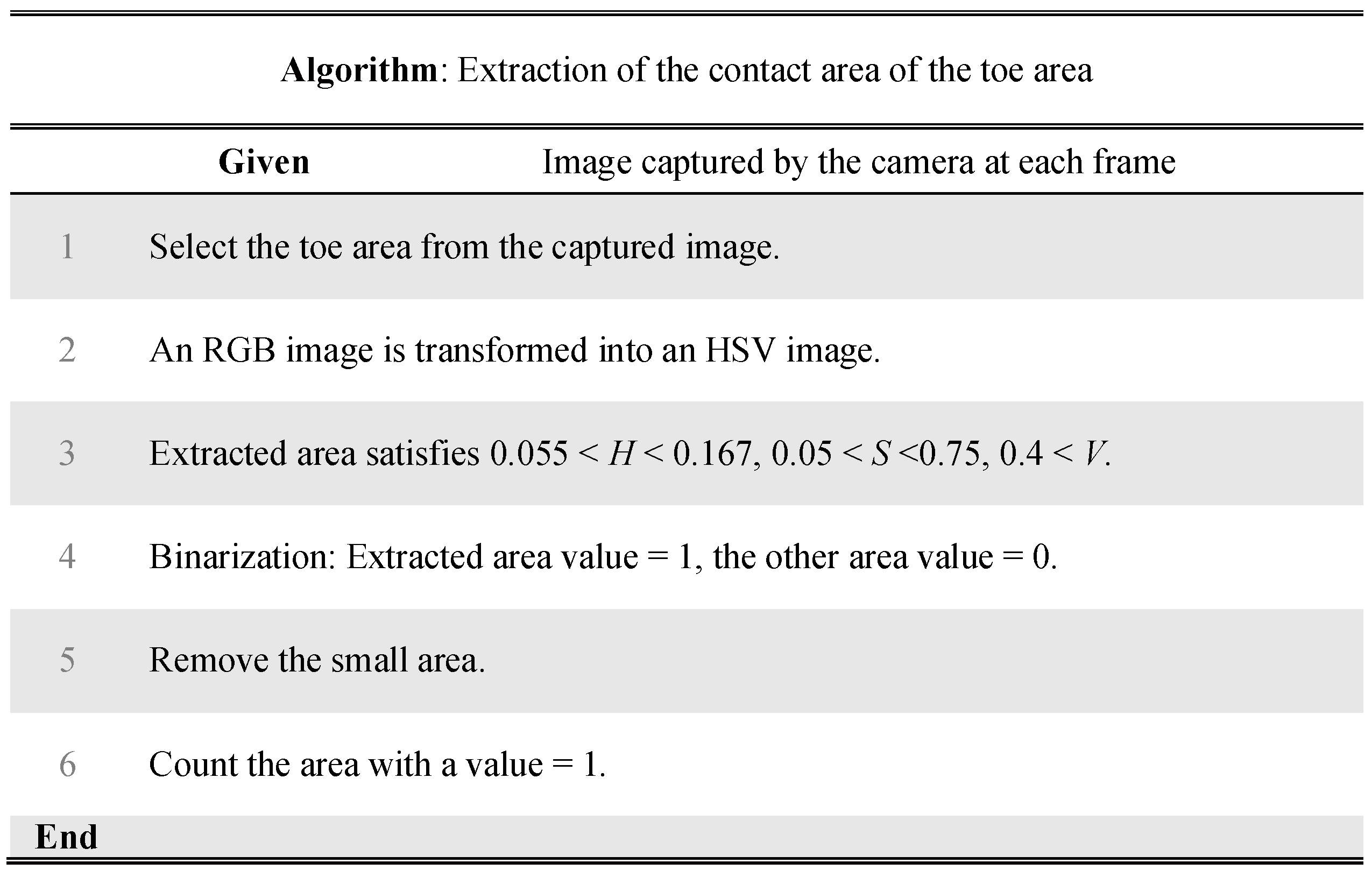 Applsci 10 01359 g005 Applsci 10 01359 g005