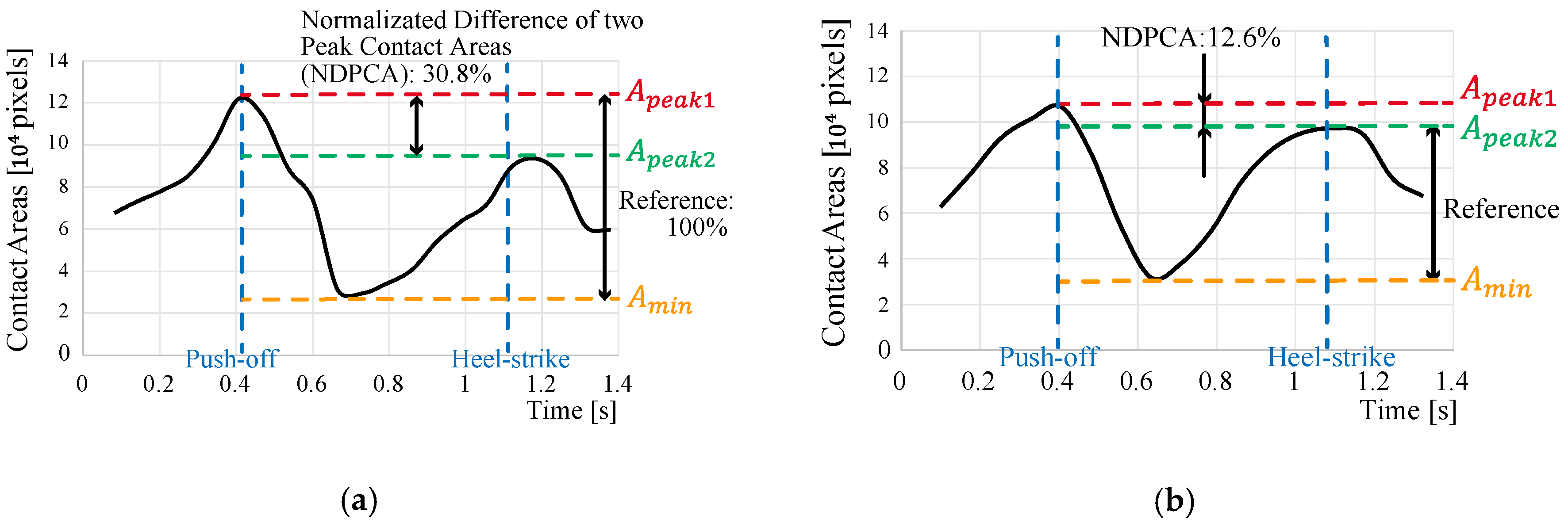 Applsci 10 01359 g006 Applsci 10 01359 g006