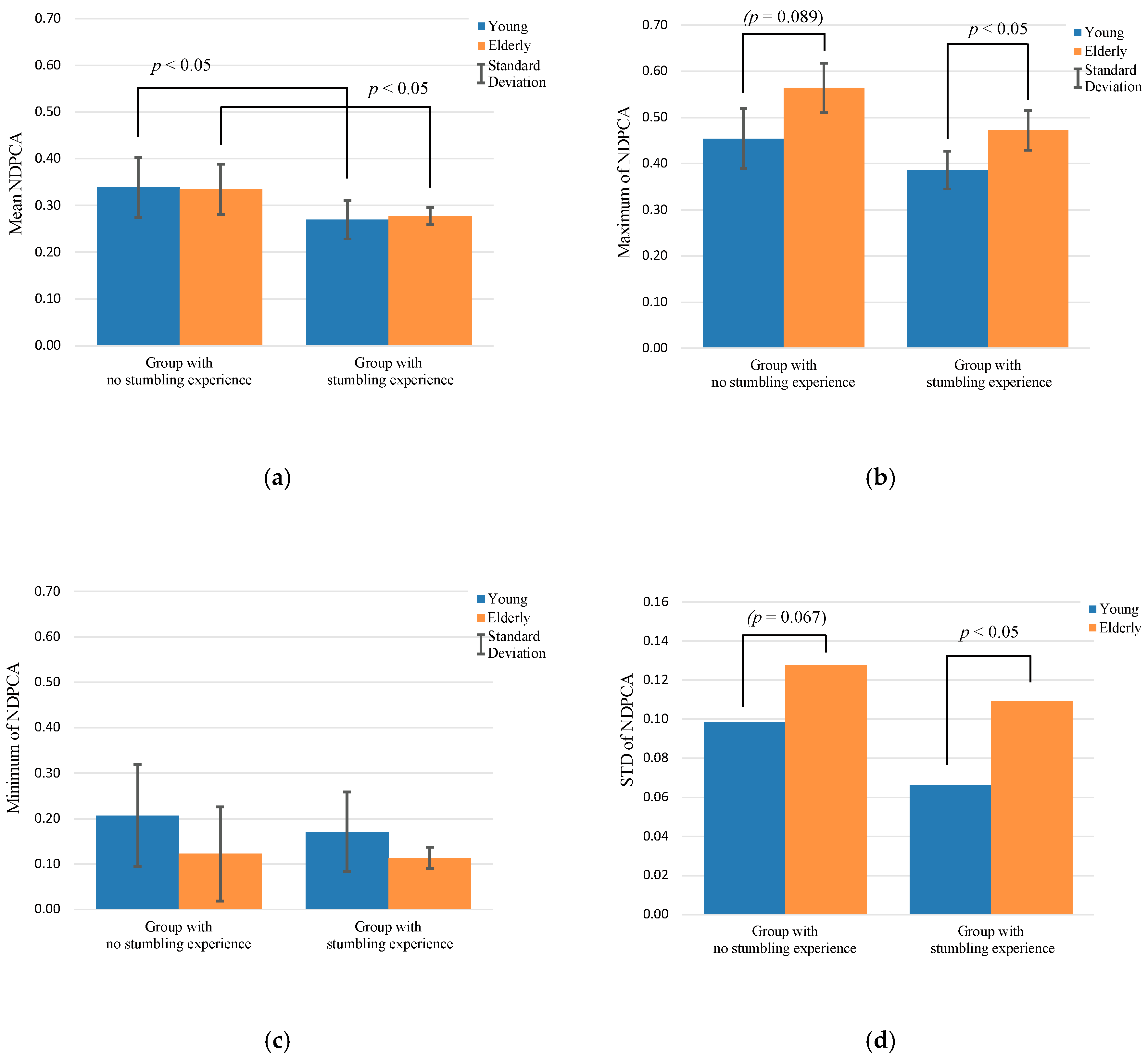 Applsci 10 01359 g007 Applsci 10 01359 g007