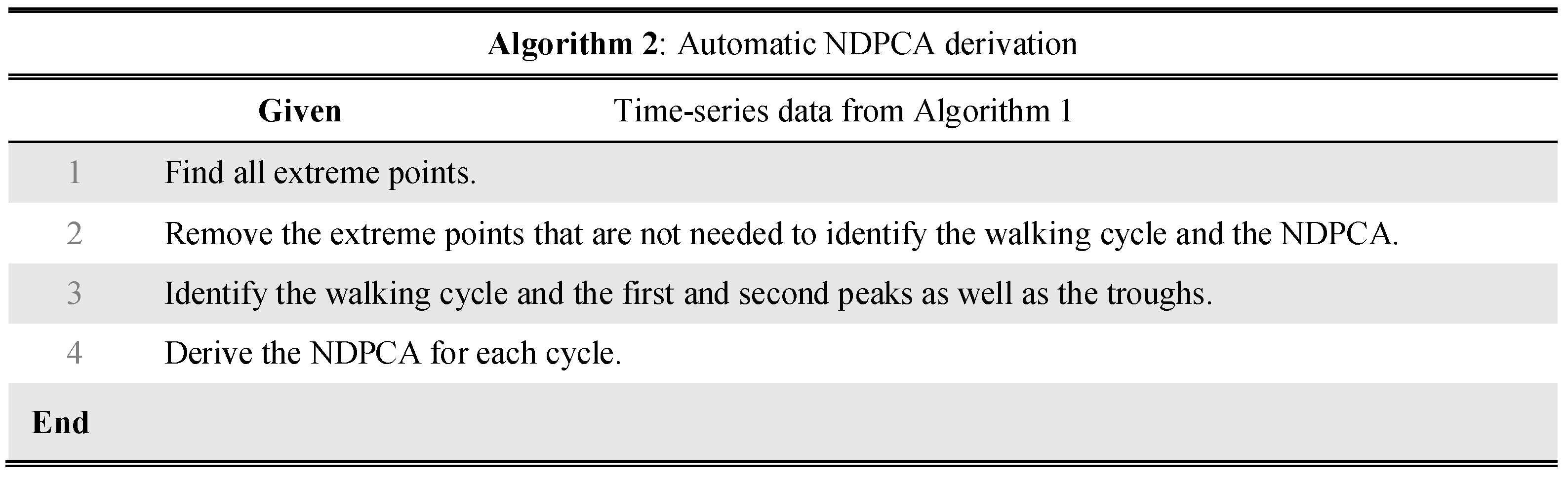 Applsci 10 01359 g0a3 Applsci 10 01359 g0a3