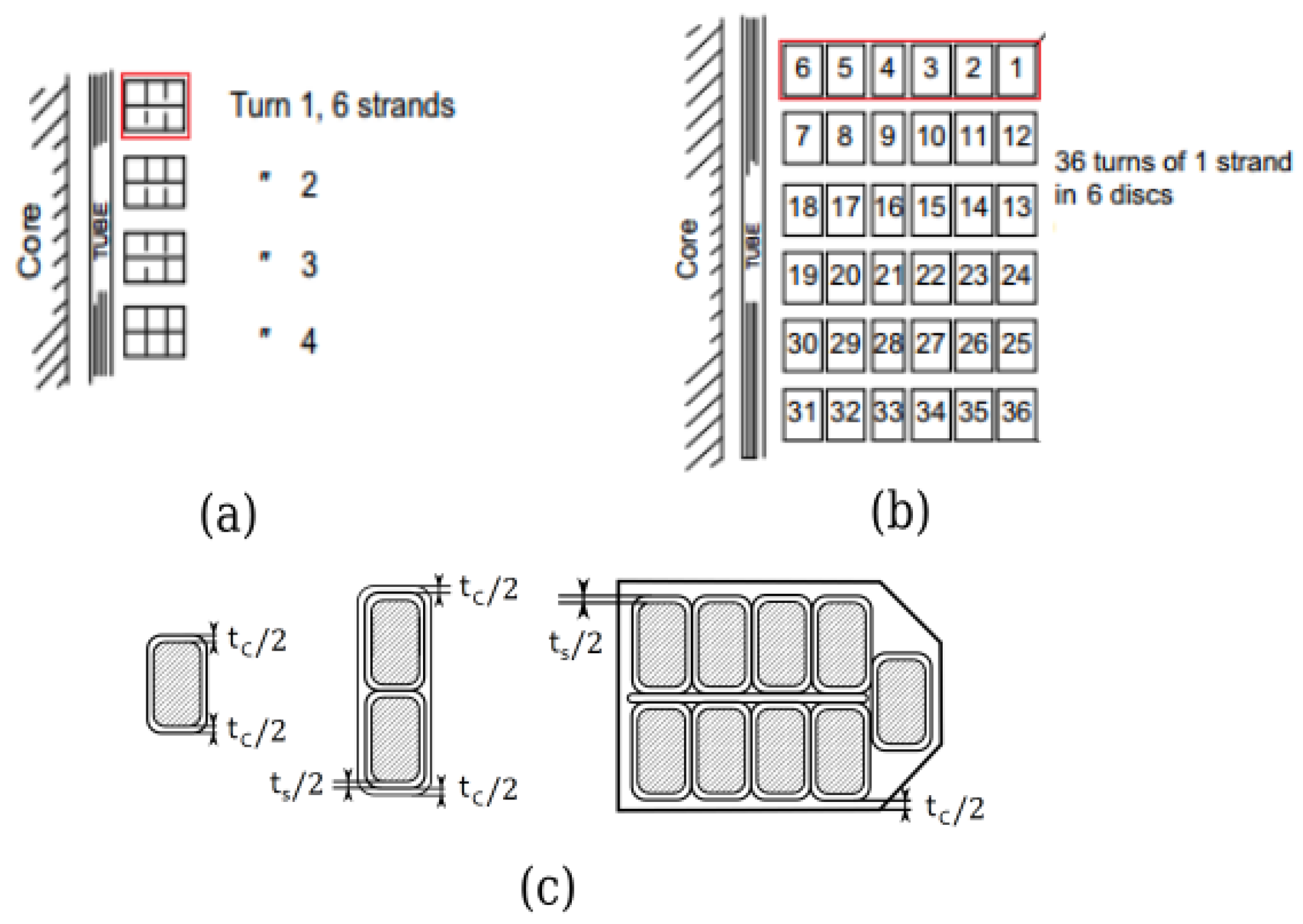Applsci 10 01361 g003 Applsci 10 01361 g003