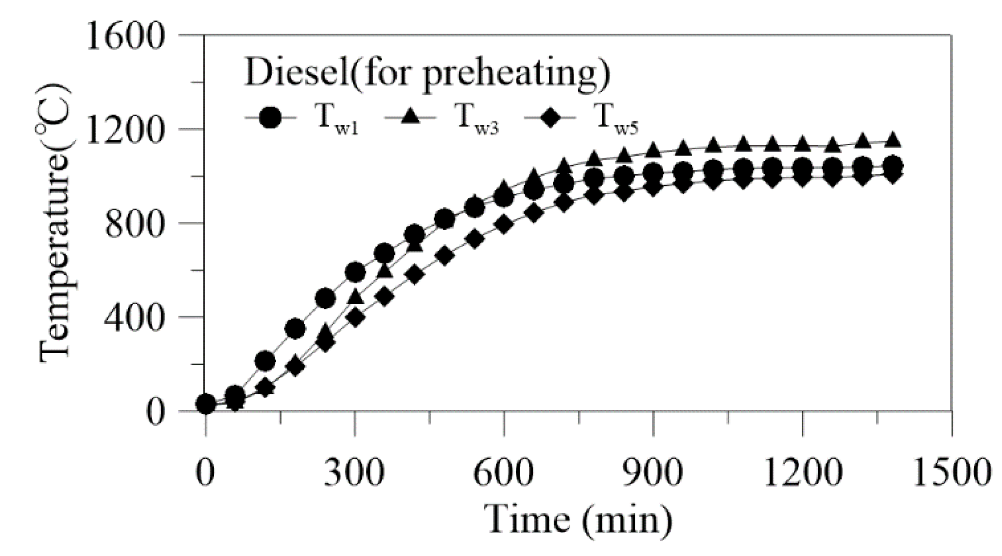 Applsci 10 01362 g003