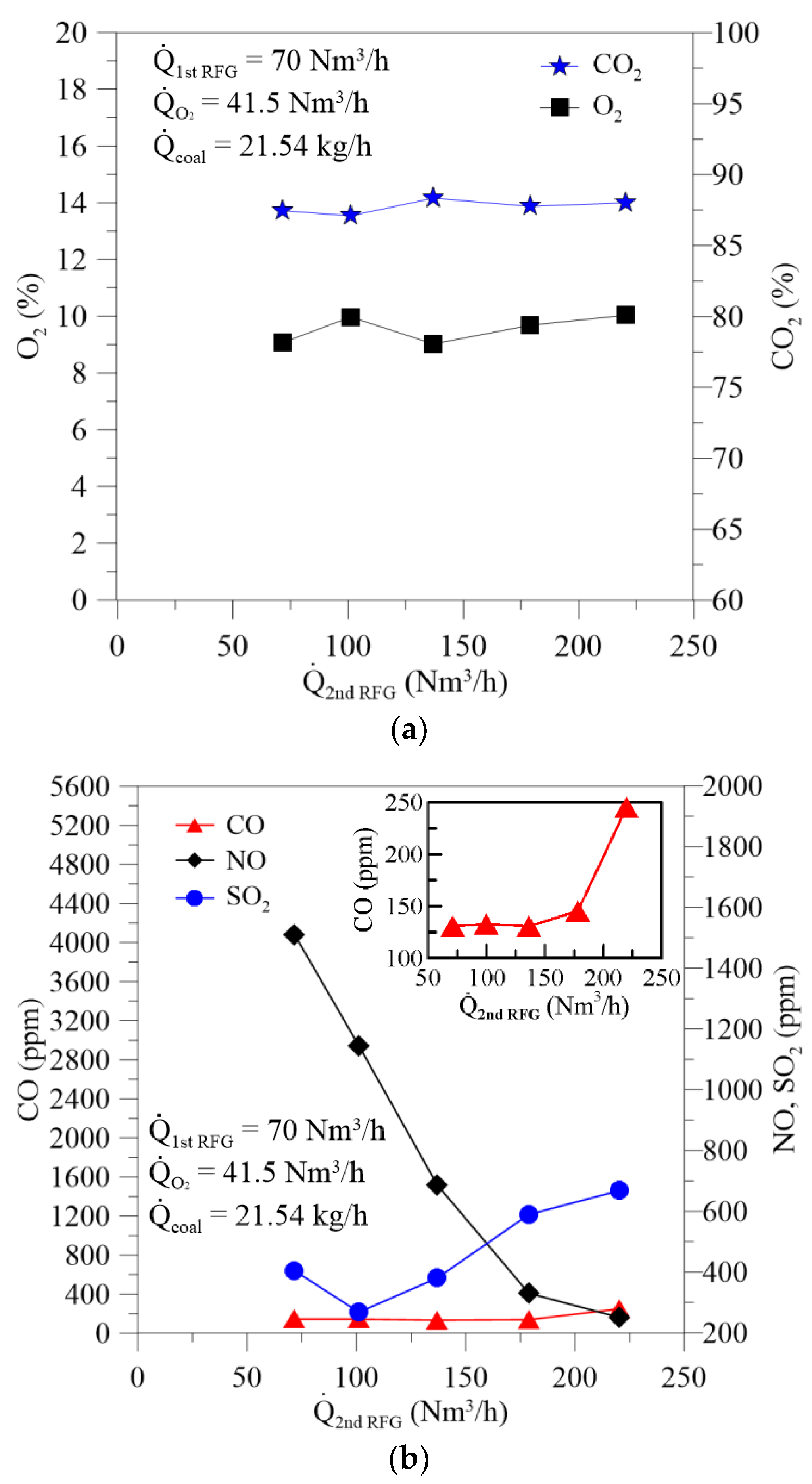 Applsci 10 01362 g007