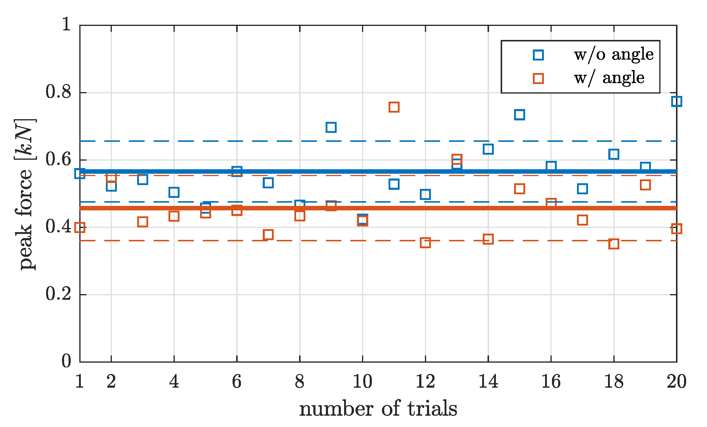 Applsci 10 01365 g006 Applsci 10 01365 g006