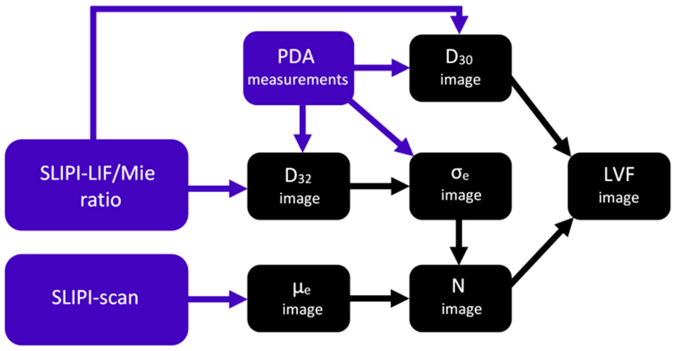 Applsci 10 01369 g003