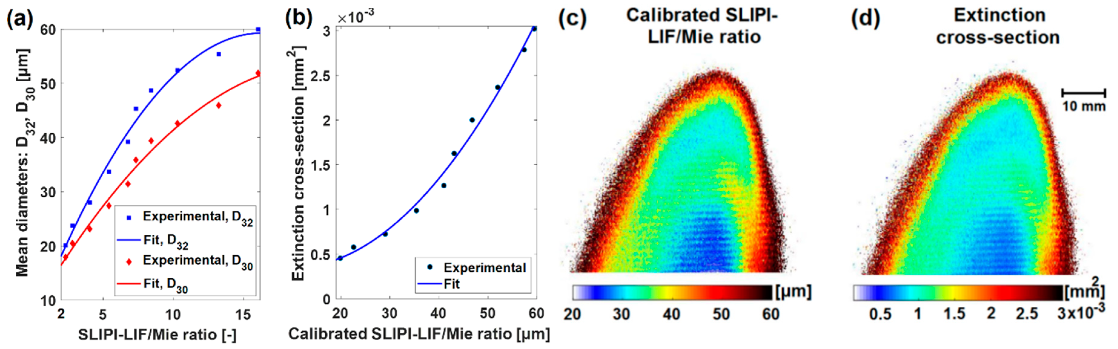 Applsci 10 01369 g005