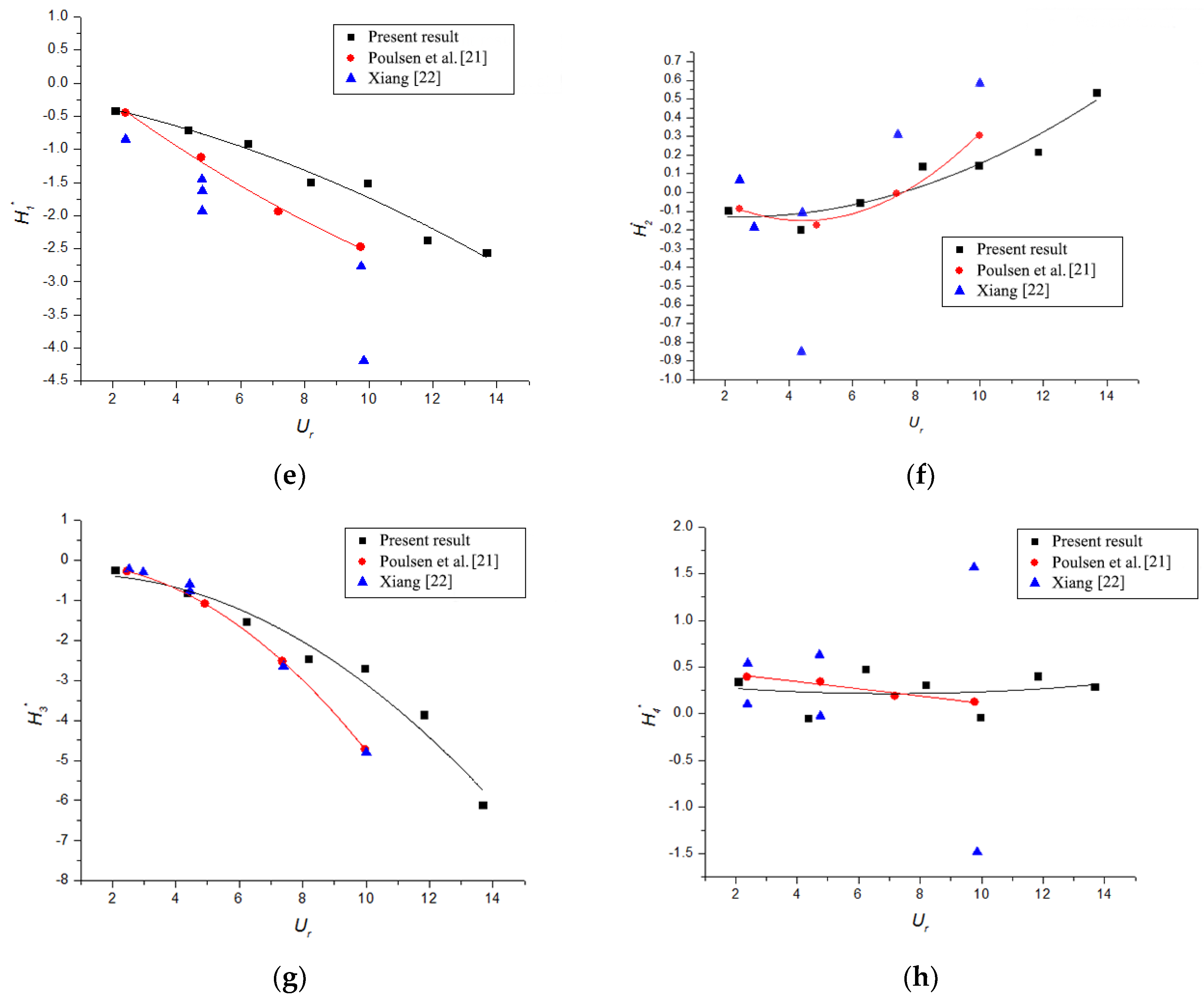 Applsci 10 01372 g004b Applsci 10 01372 g004b