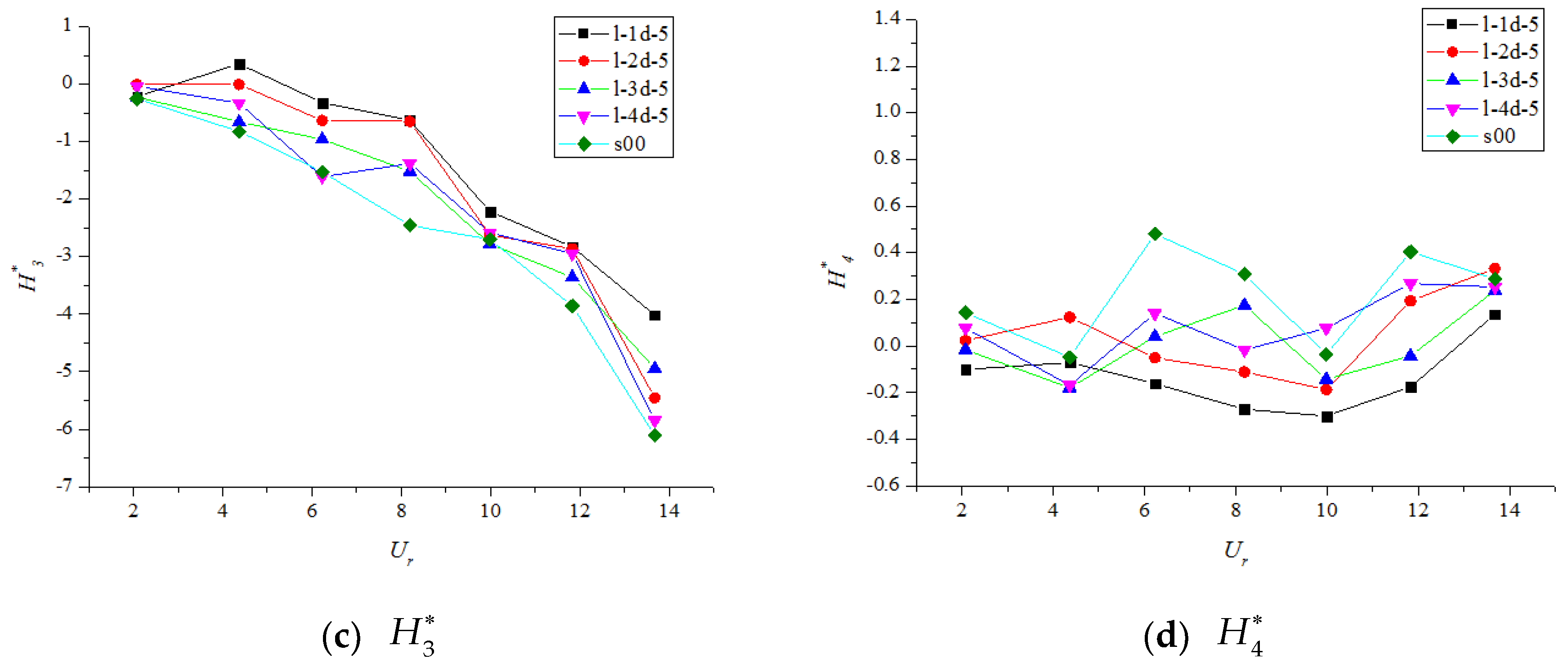 Applsci 10 01372 g006b Applsci 10 01372 g006b
