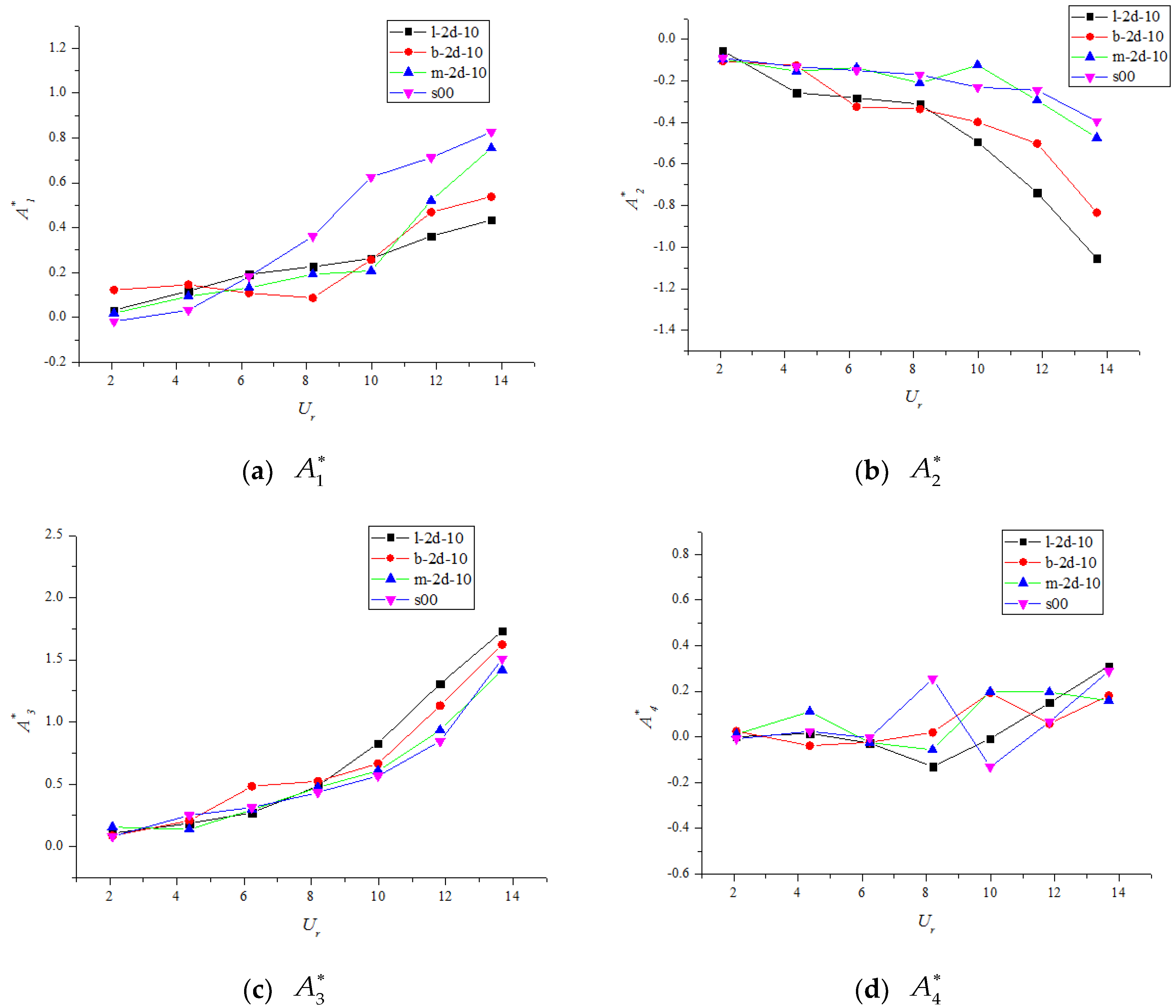 Applsci 10 01372 g008 Applsci 10 01372 g008
