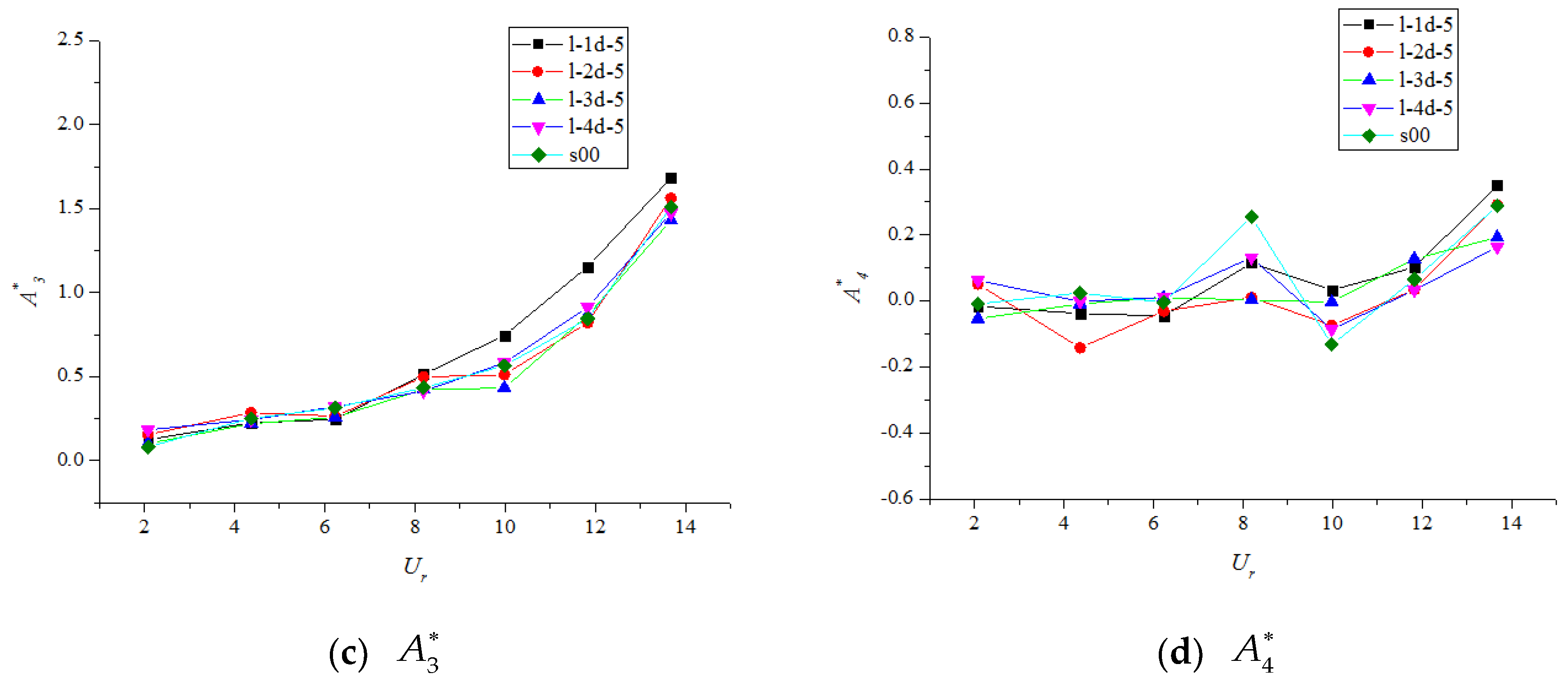 Applsci 10 01372 g009b Applsci 10 01372 g009b