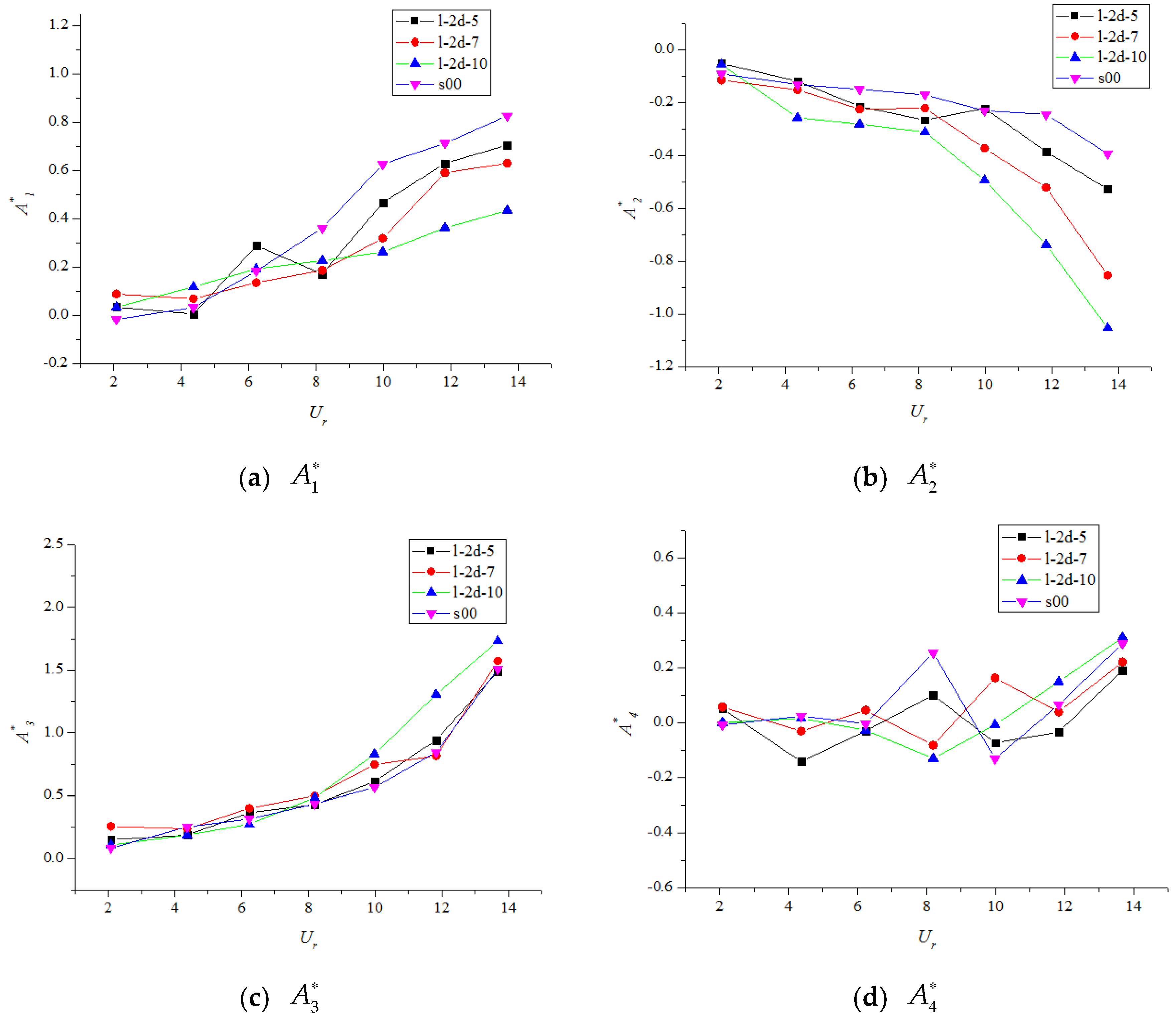 Applsci 10 01372 g010 Applsci 10 01372 g010