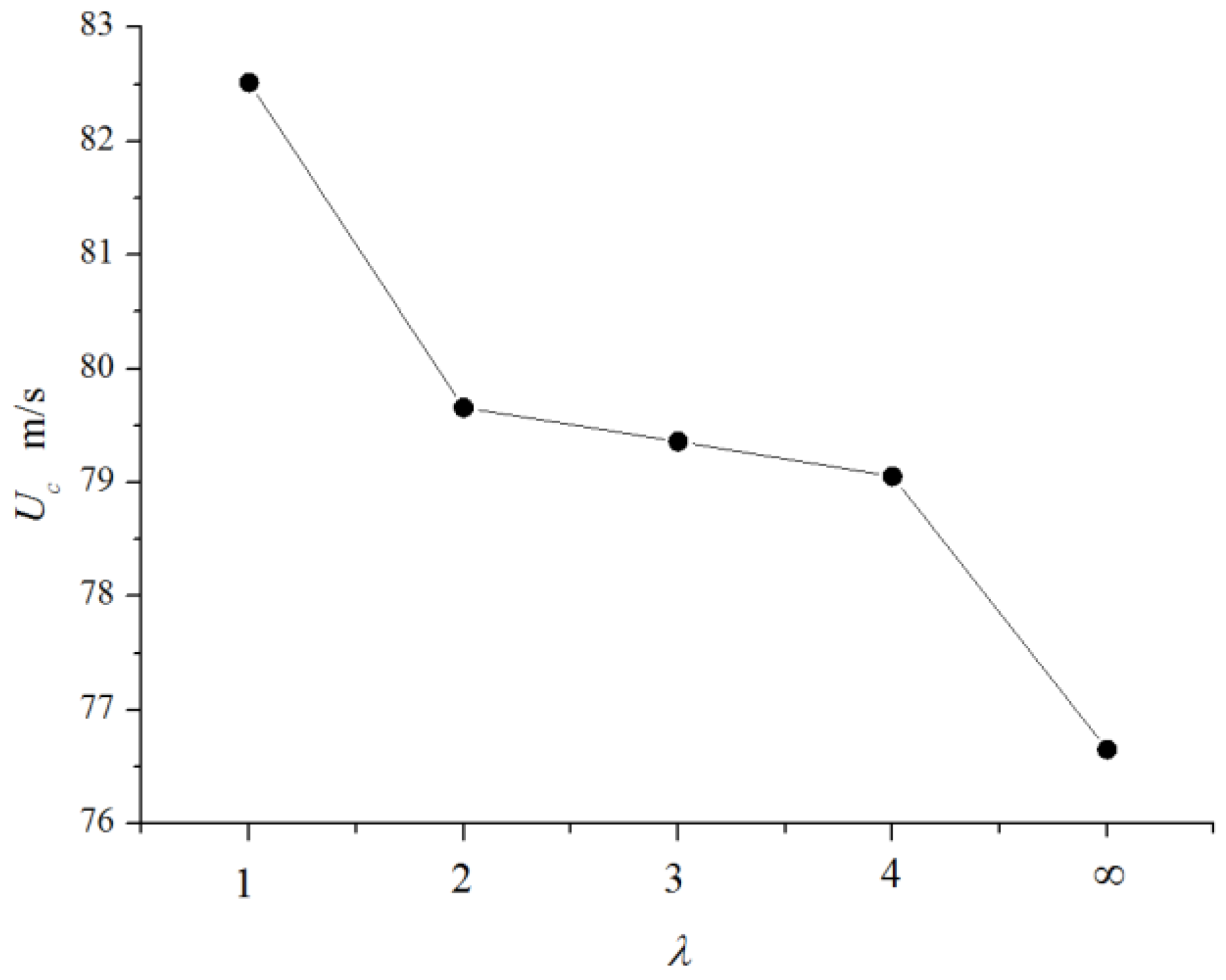 Applsci 10 01372 g012 Applsci 10 01372 g012