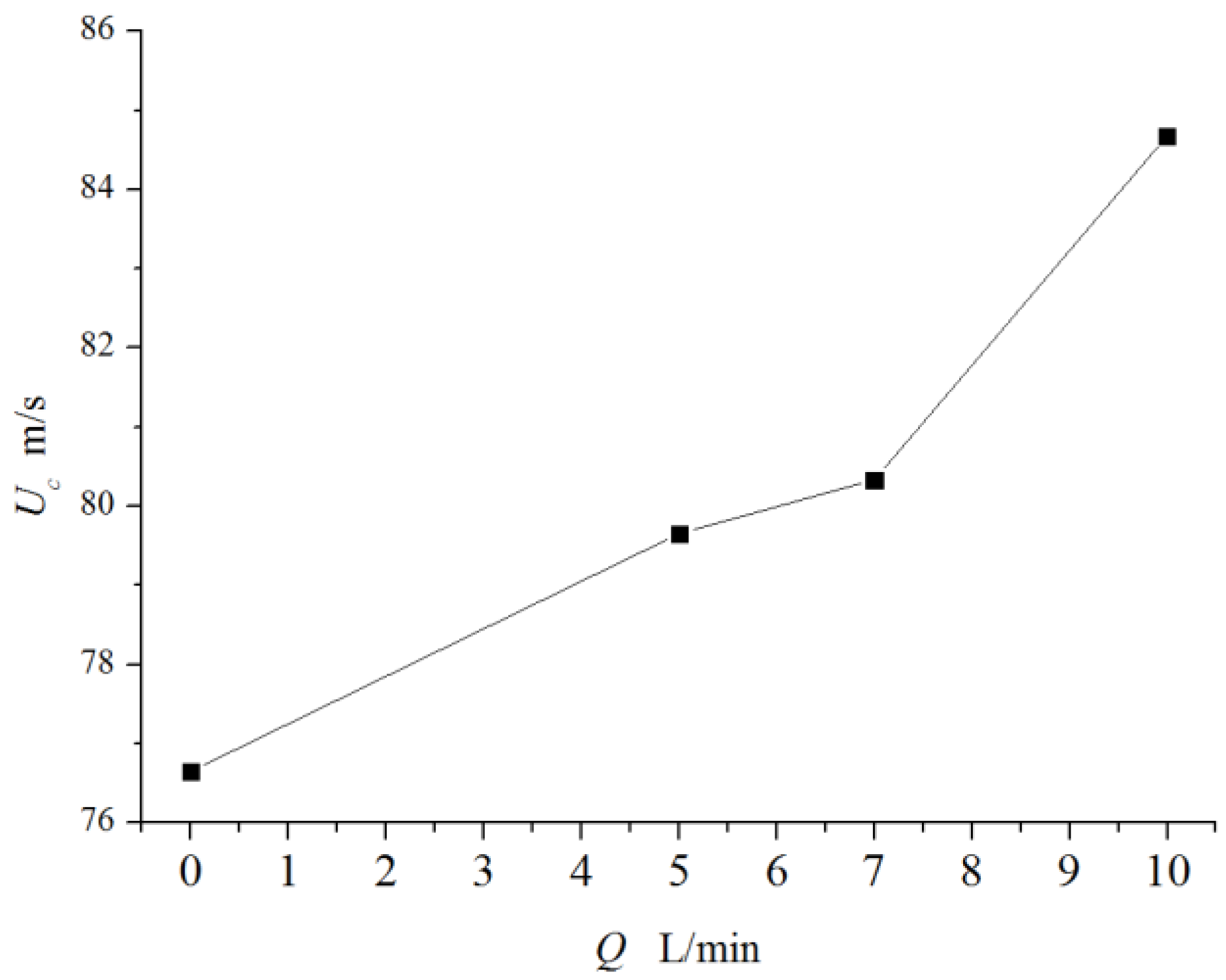 Applsci 10 01372 g013 Applsci 10 01372 g013
