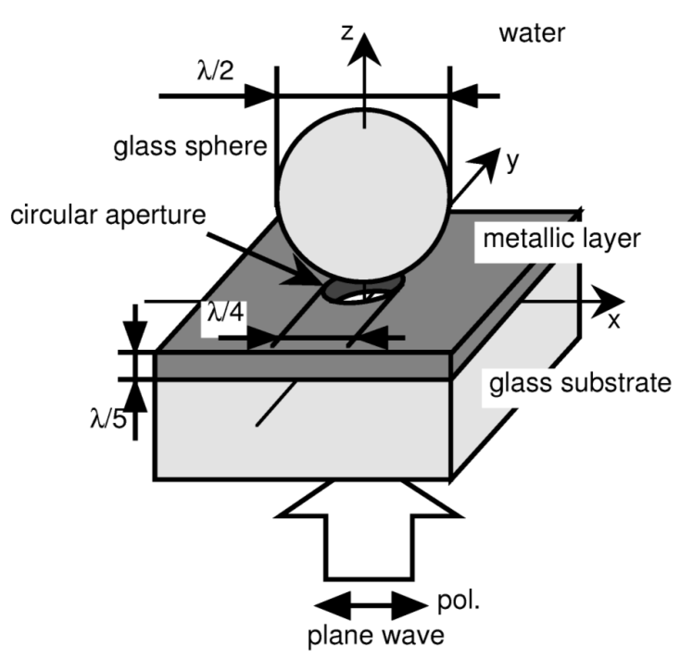 Applsci 10 01375 g005 Applsci 10 01375 g005
