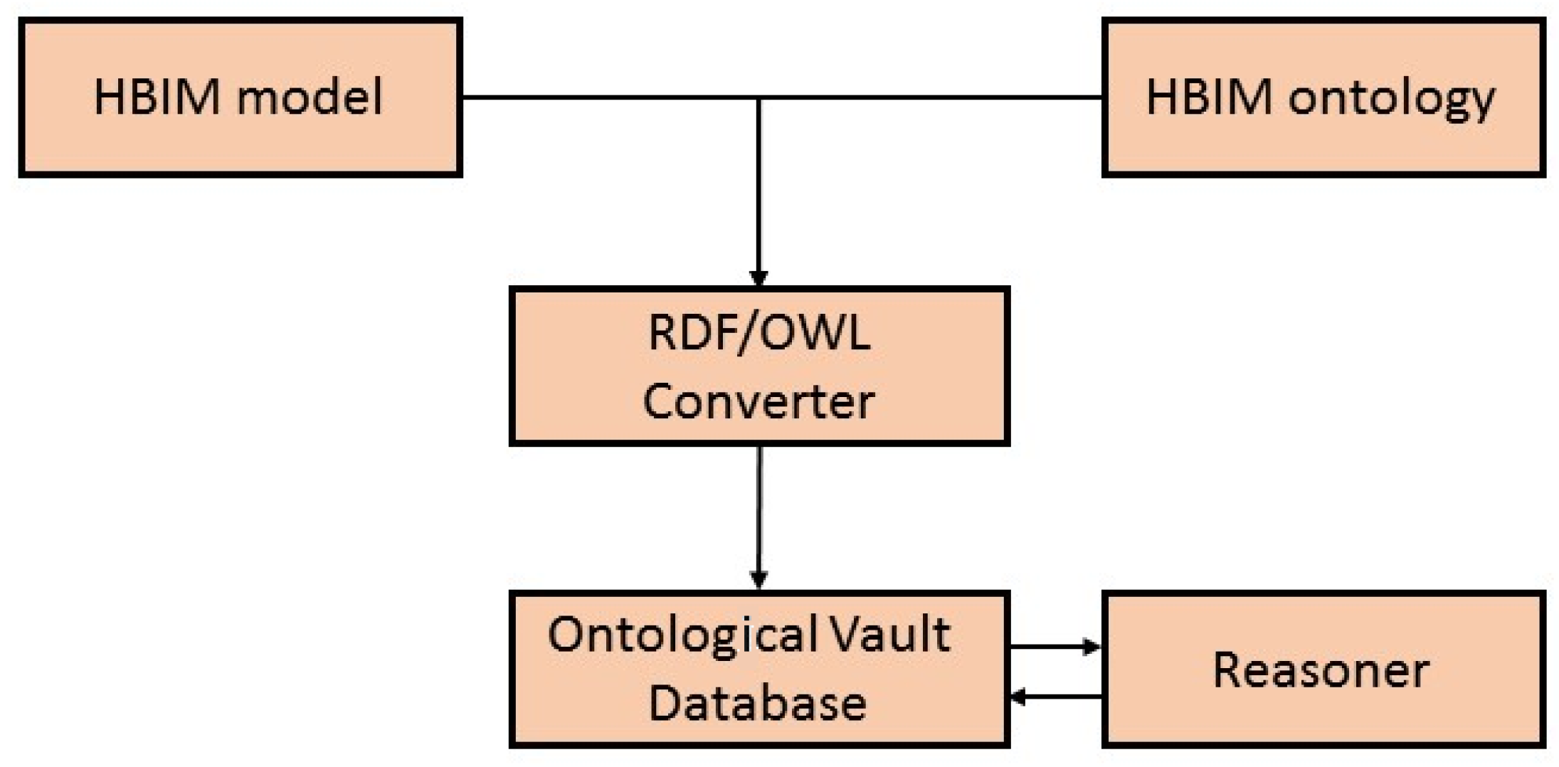 Applsci 10 01377 g006