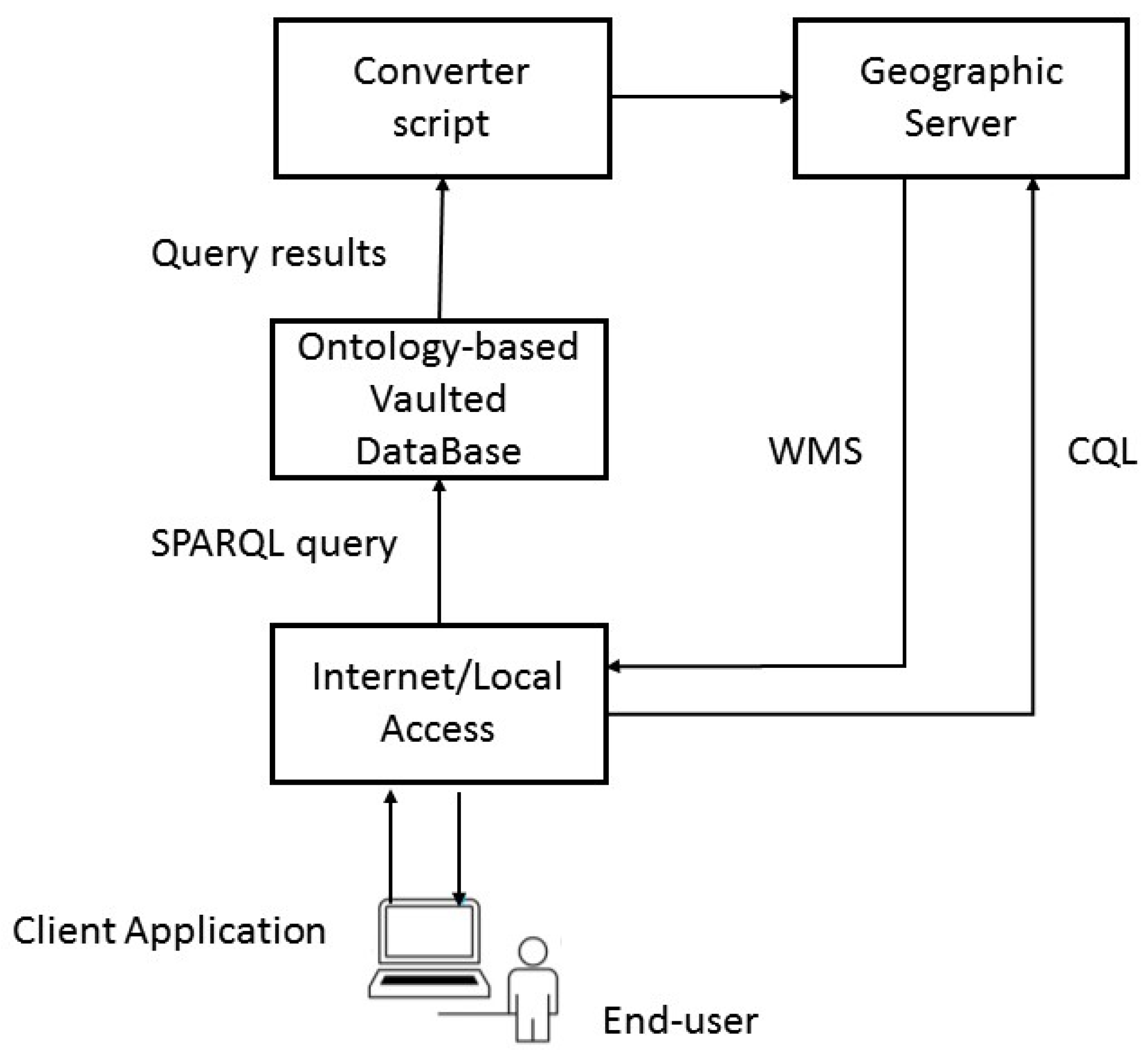 Operating System By Milan Milenkovic Pdf subopm