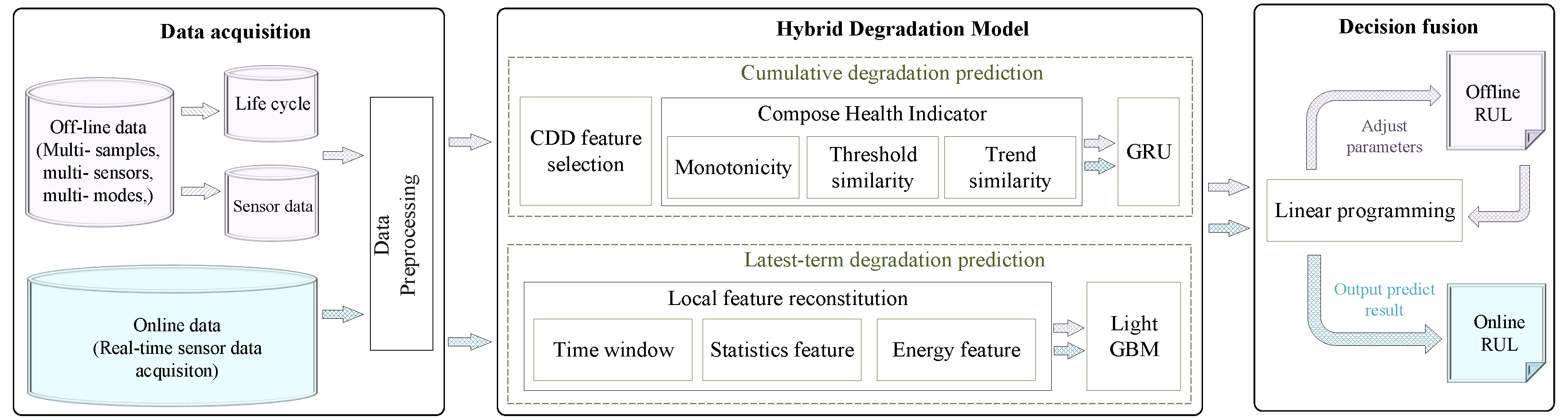 Applsci 10 01378 g001 Applsci 10 01378 g001