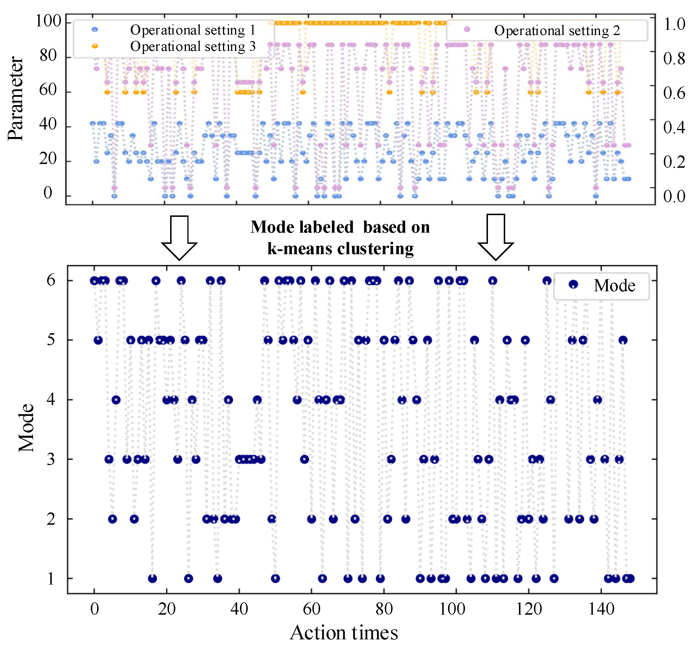 Applsci 10 01378 g006 Applsci 10 01378 g006