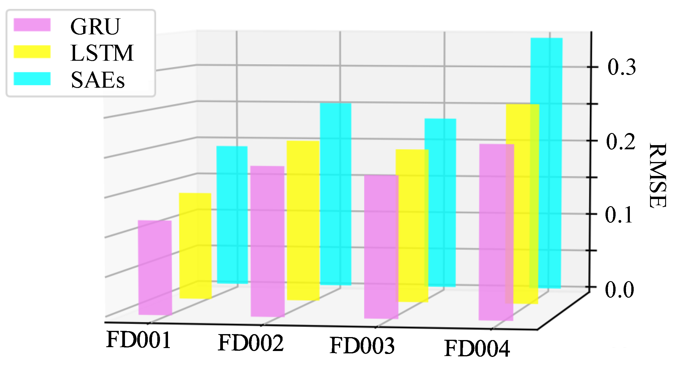 Applsci 10 01378 g008 Applsci 10 01378 g008