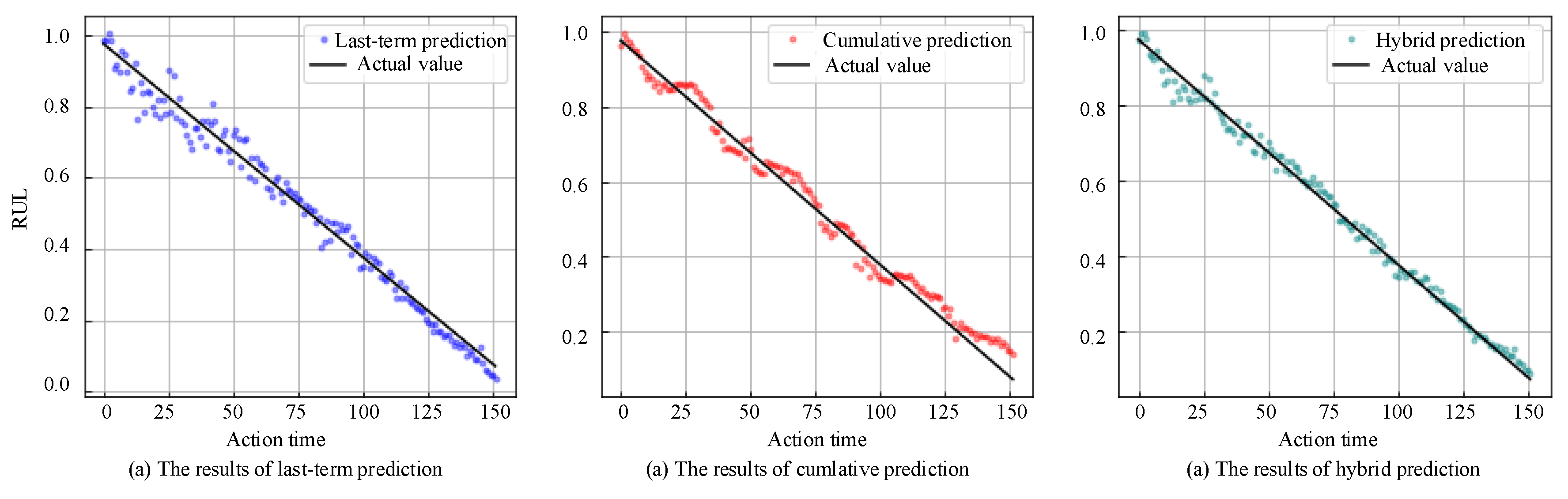 Applsci 10 01378 g010 Applsci 10 01378 g010