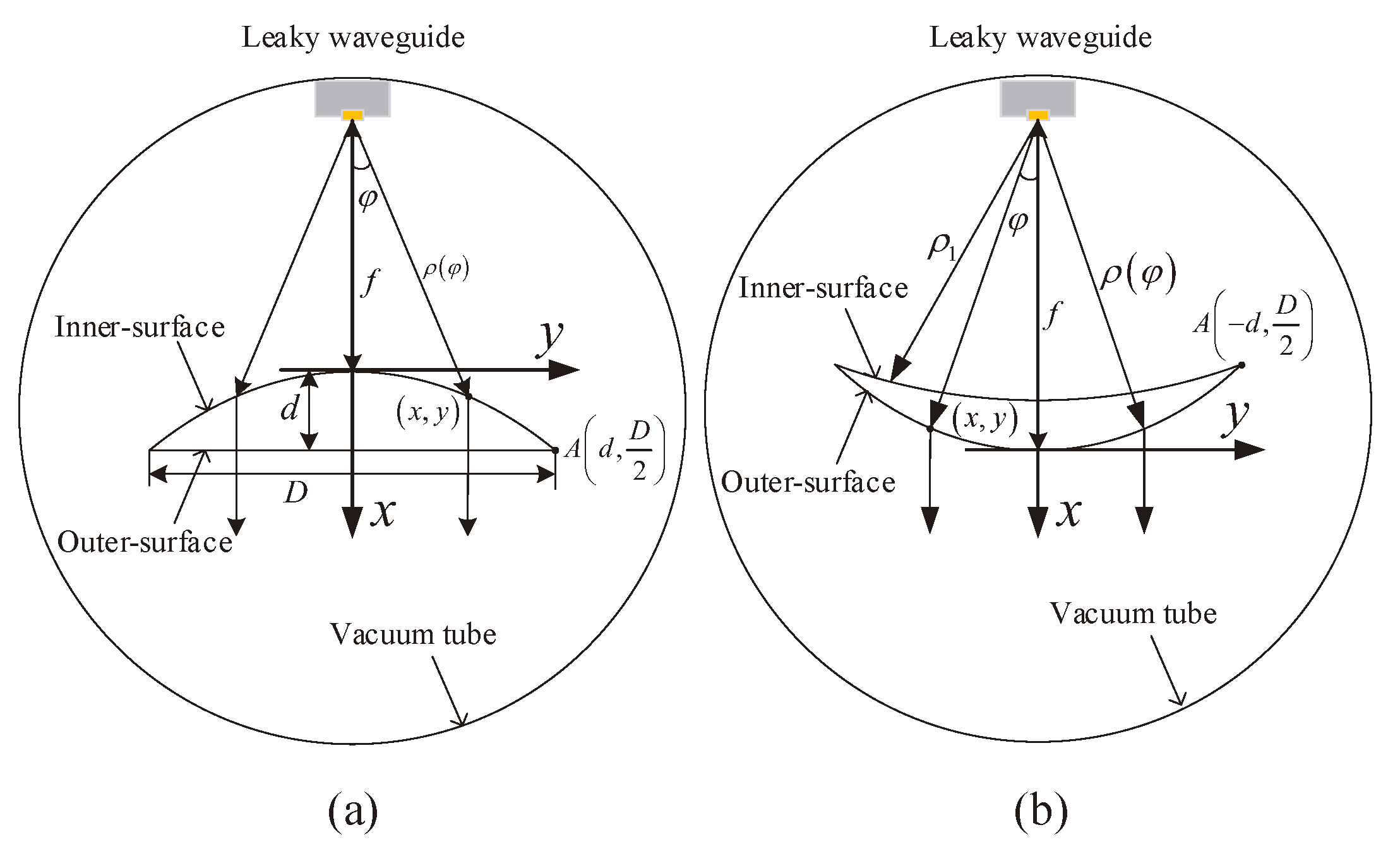 Applsci 10 01379 g005