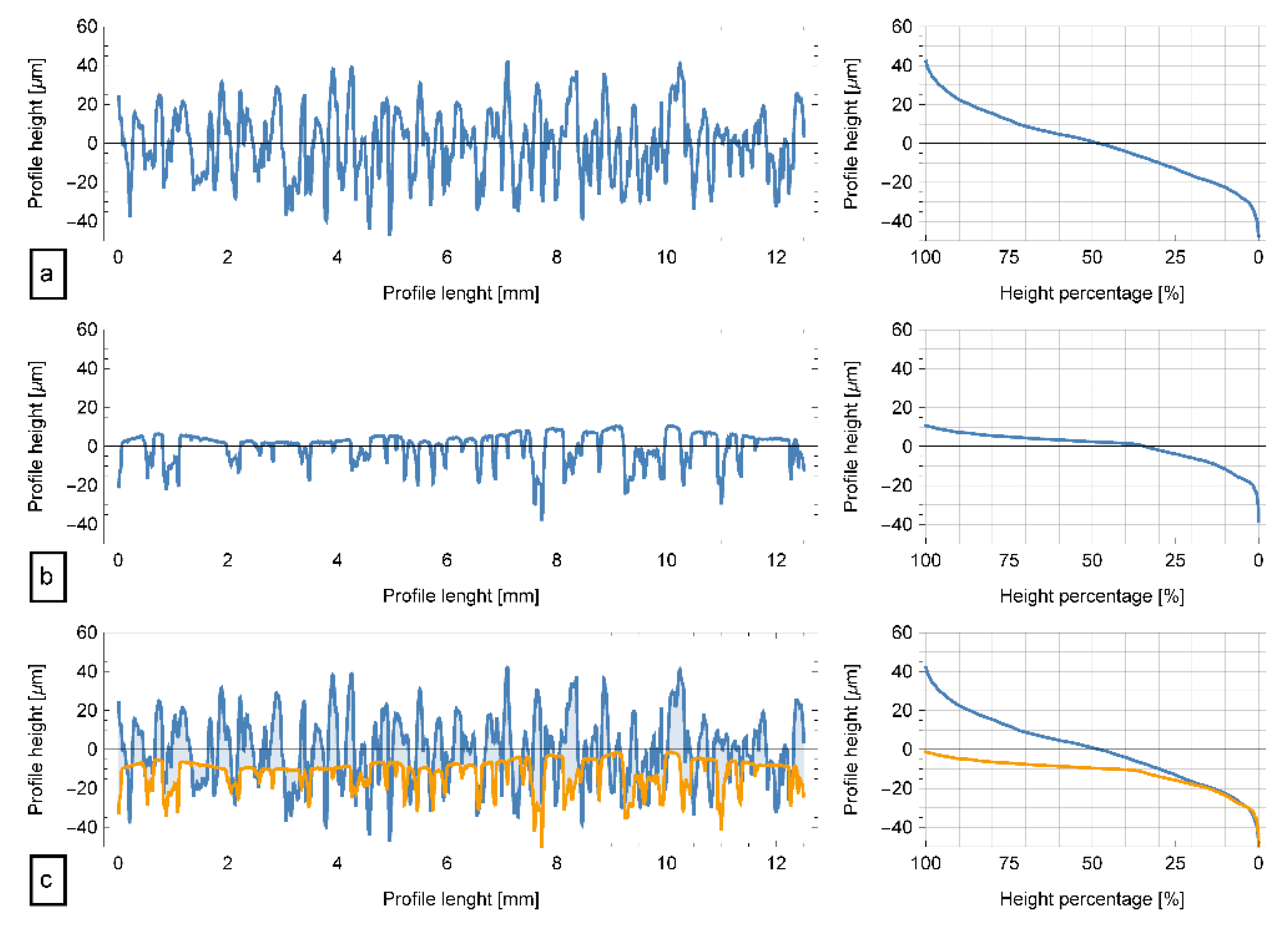 Applsci 10 01382 g010