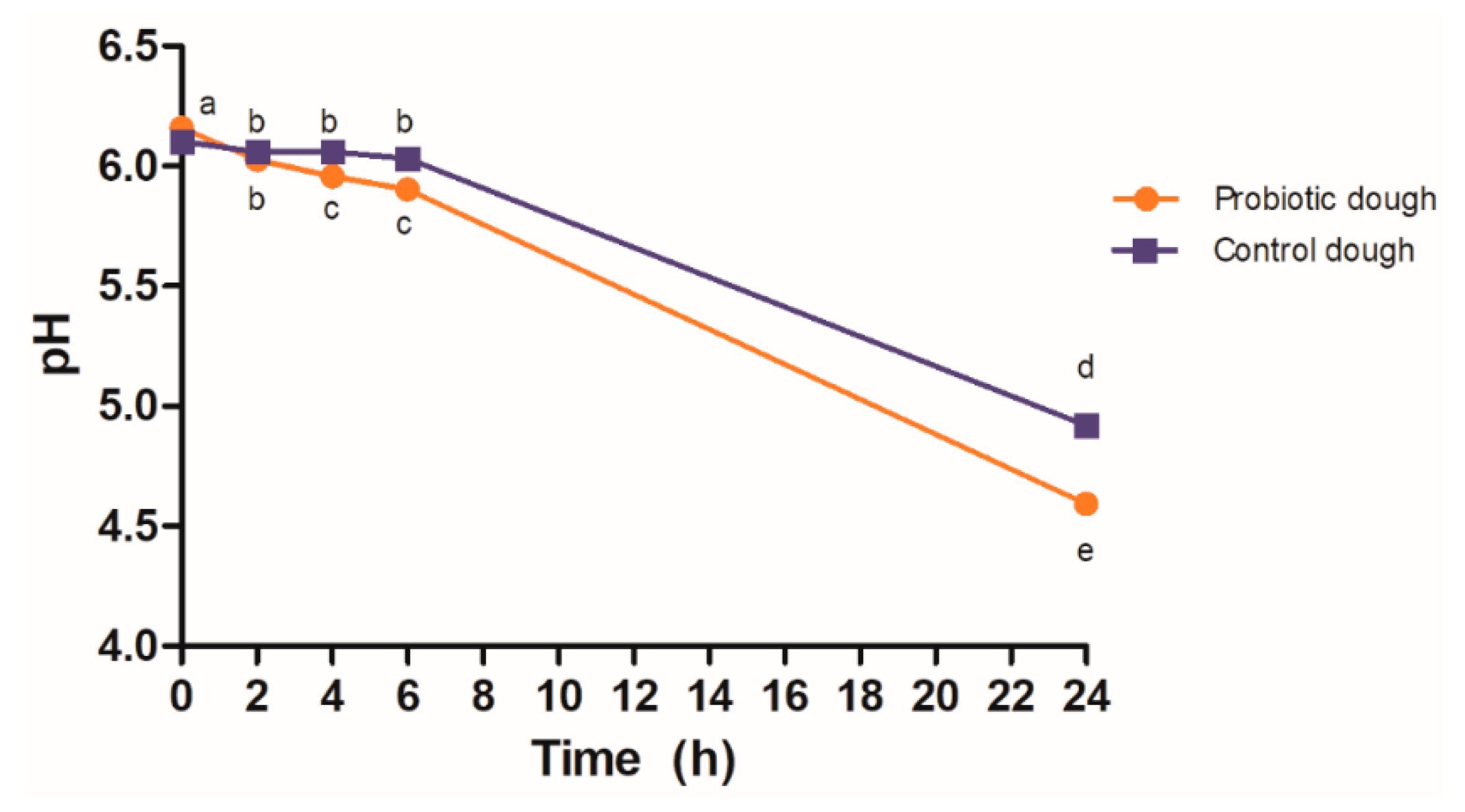 Applsci 10 01383 g001 Applsci 10 01383 g001