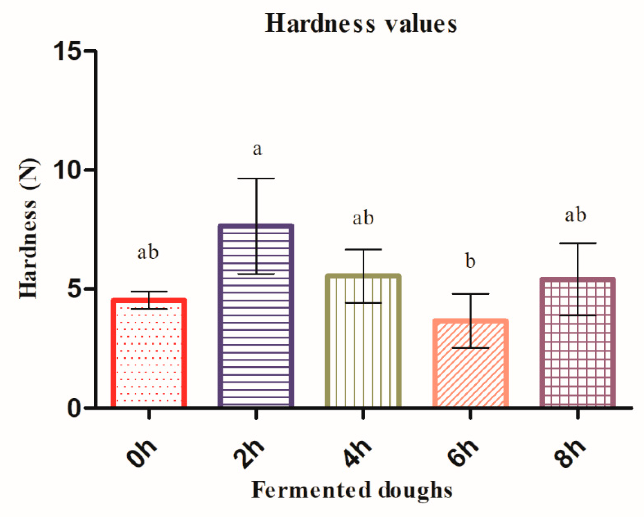Applsci 10 01383 g005 Applsci 10 01383 g005