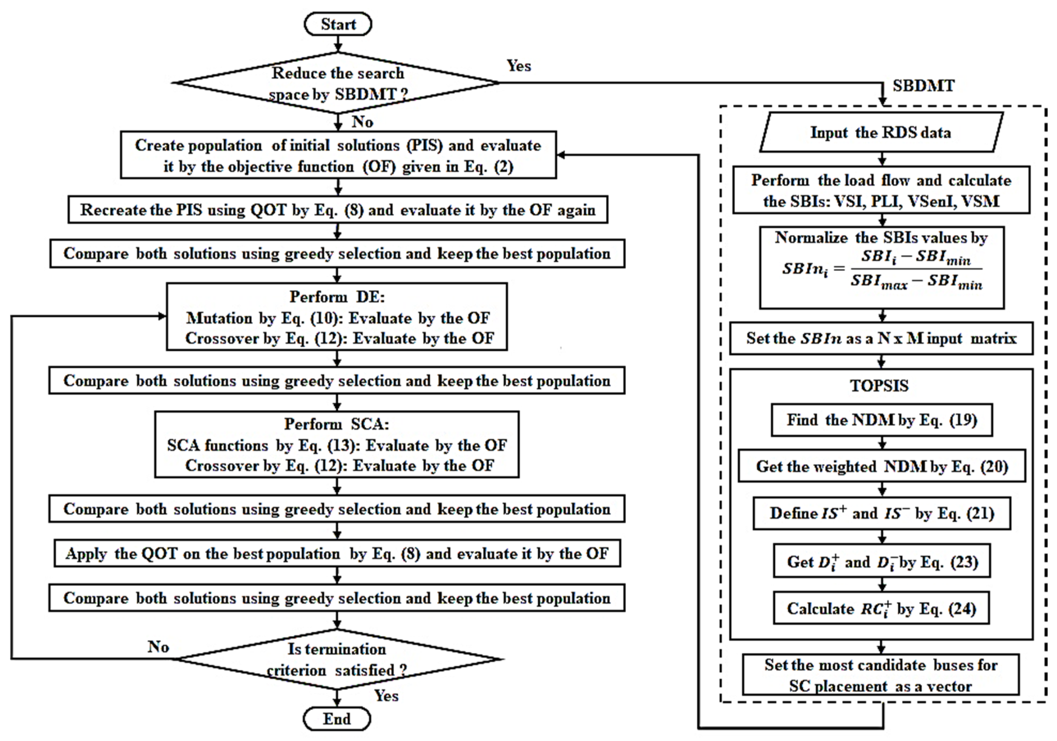 Applsci 10 01384 g002