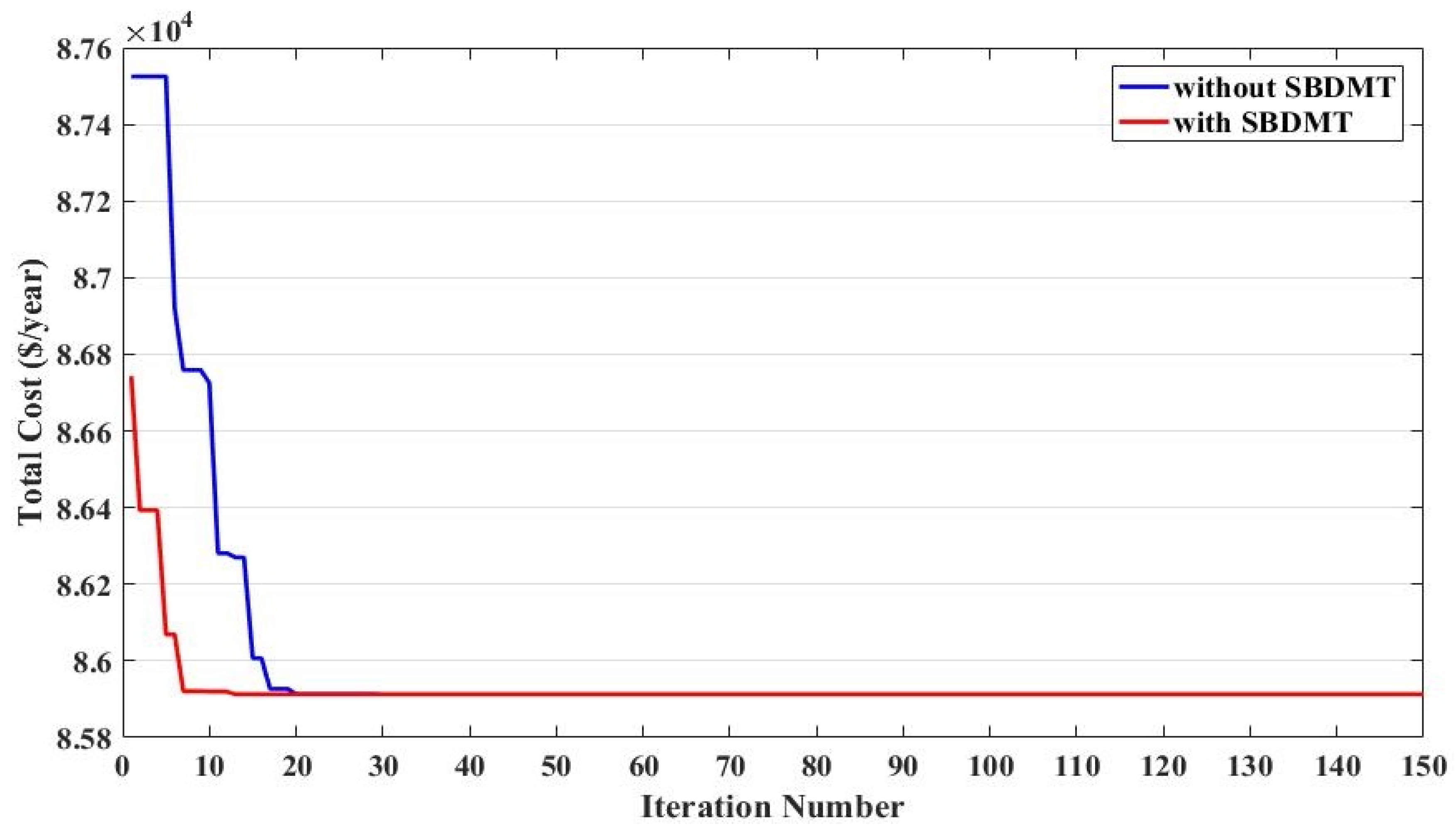 Applsci 10 01384 g003