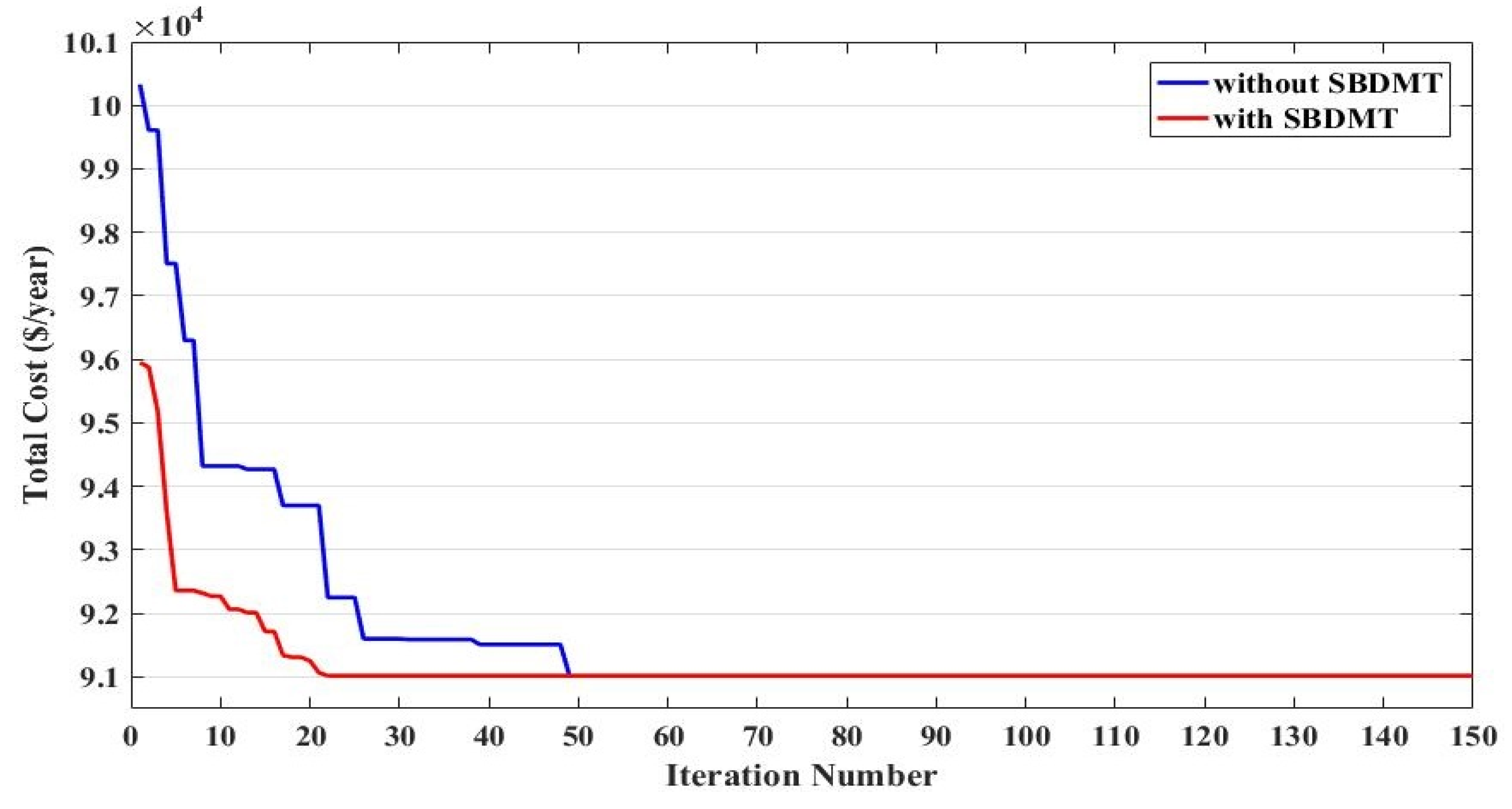 Applsci 10 01384 g005