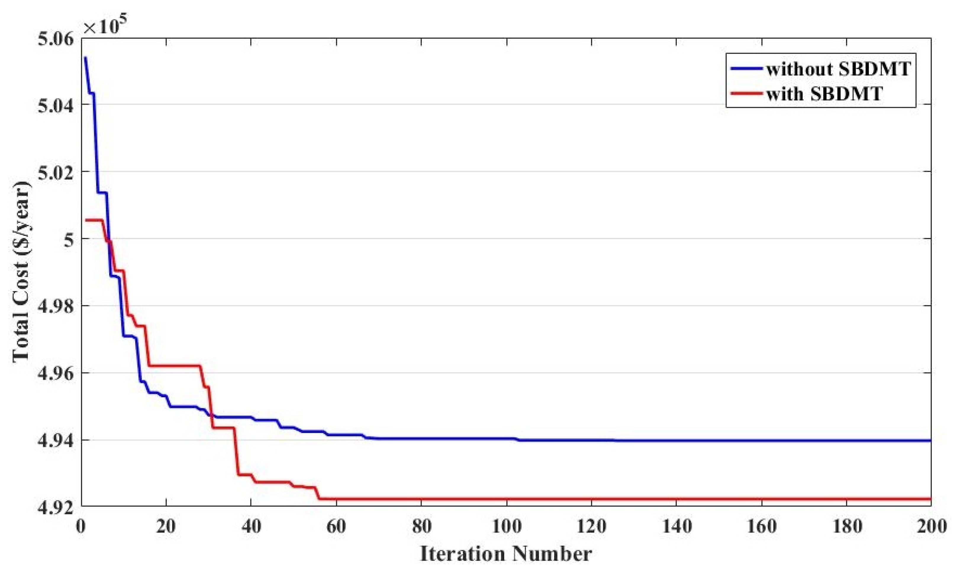 Applsci 10 01384 g007