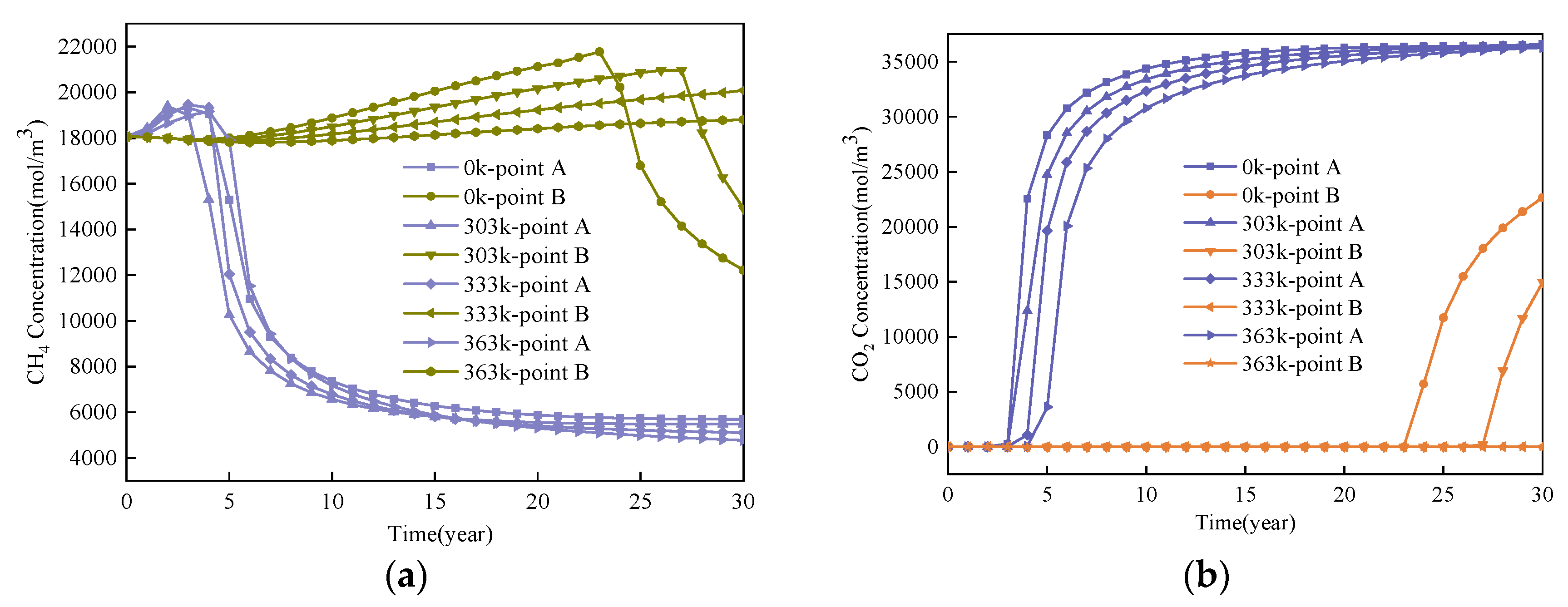 Applsci 10 01385 g008 Applsci 10 01385 g008