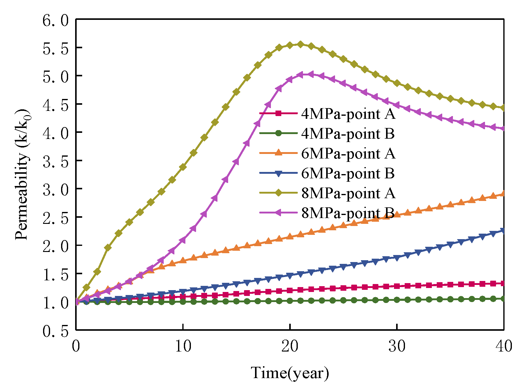 Applsci 10 01385 g009 Applsci 10 01385 g009