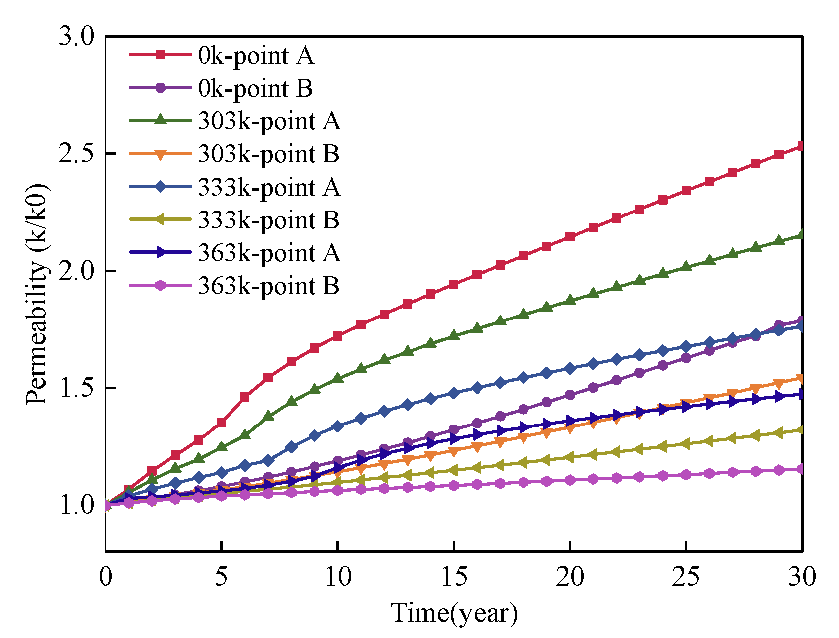 Applsci 10 01385 g010 Applsci 10 01385 g010