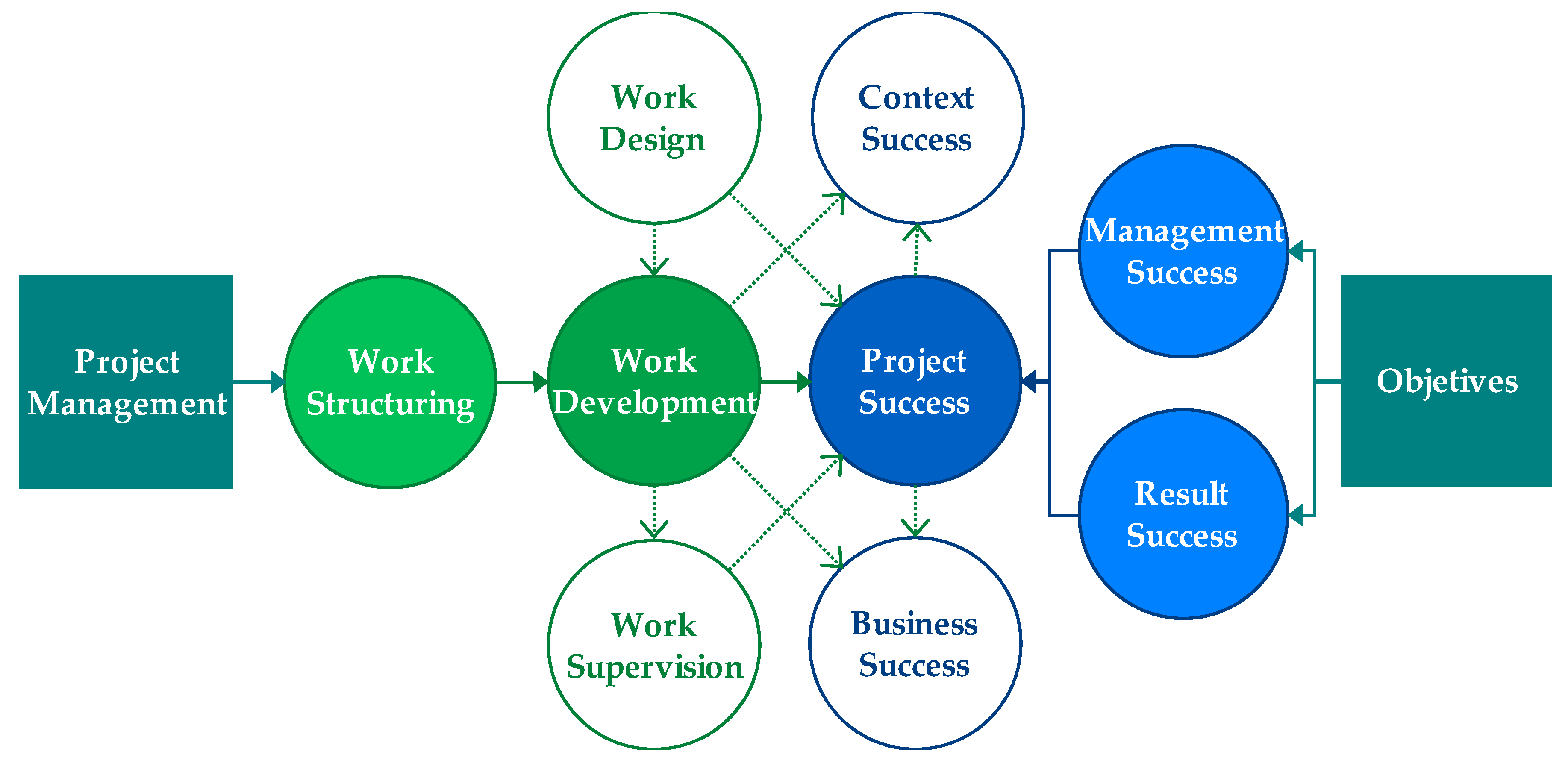 Parts Manager. Related terms