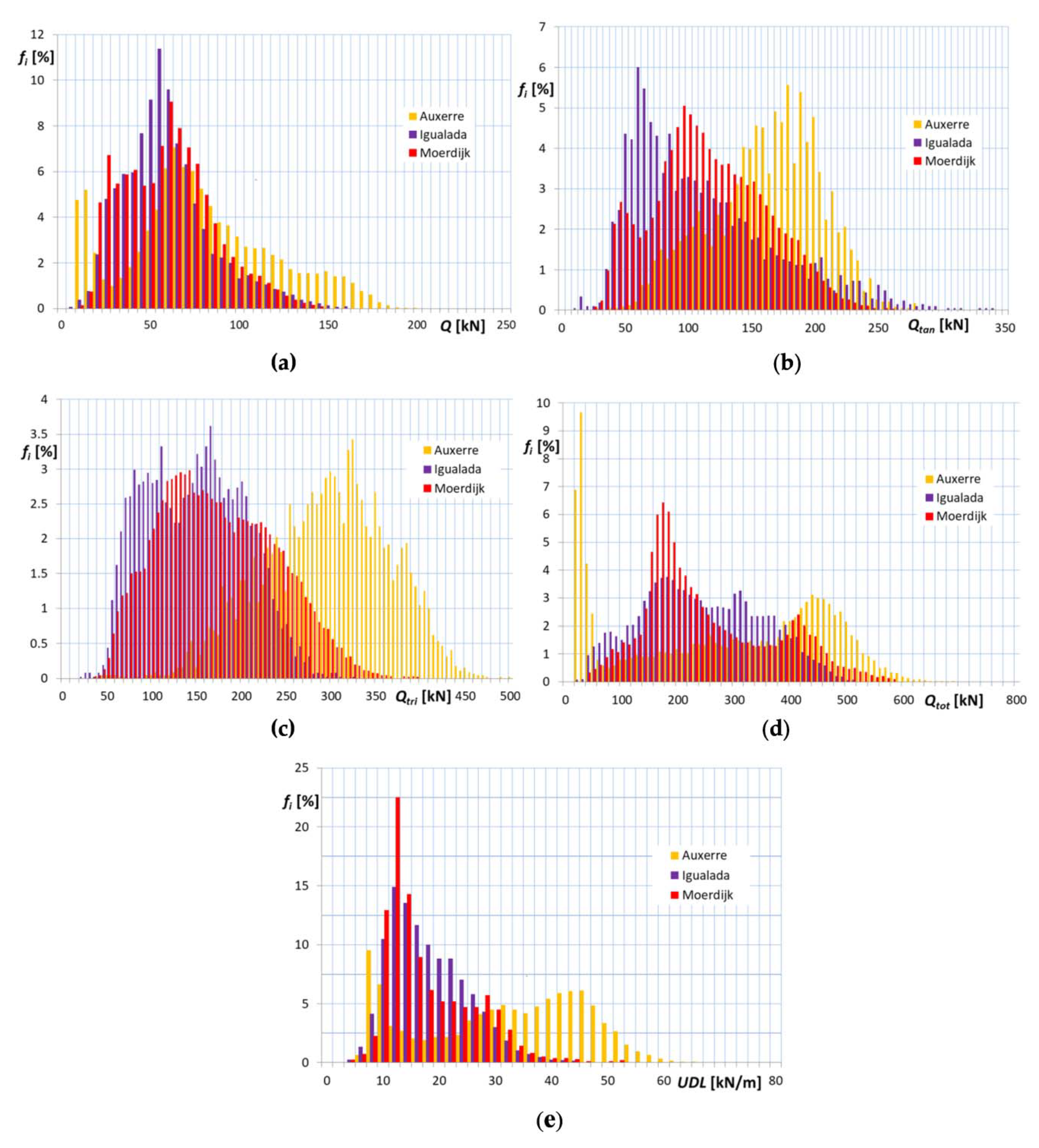 Applsci 10 01389 g002