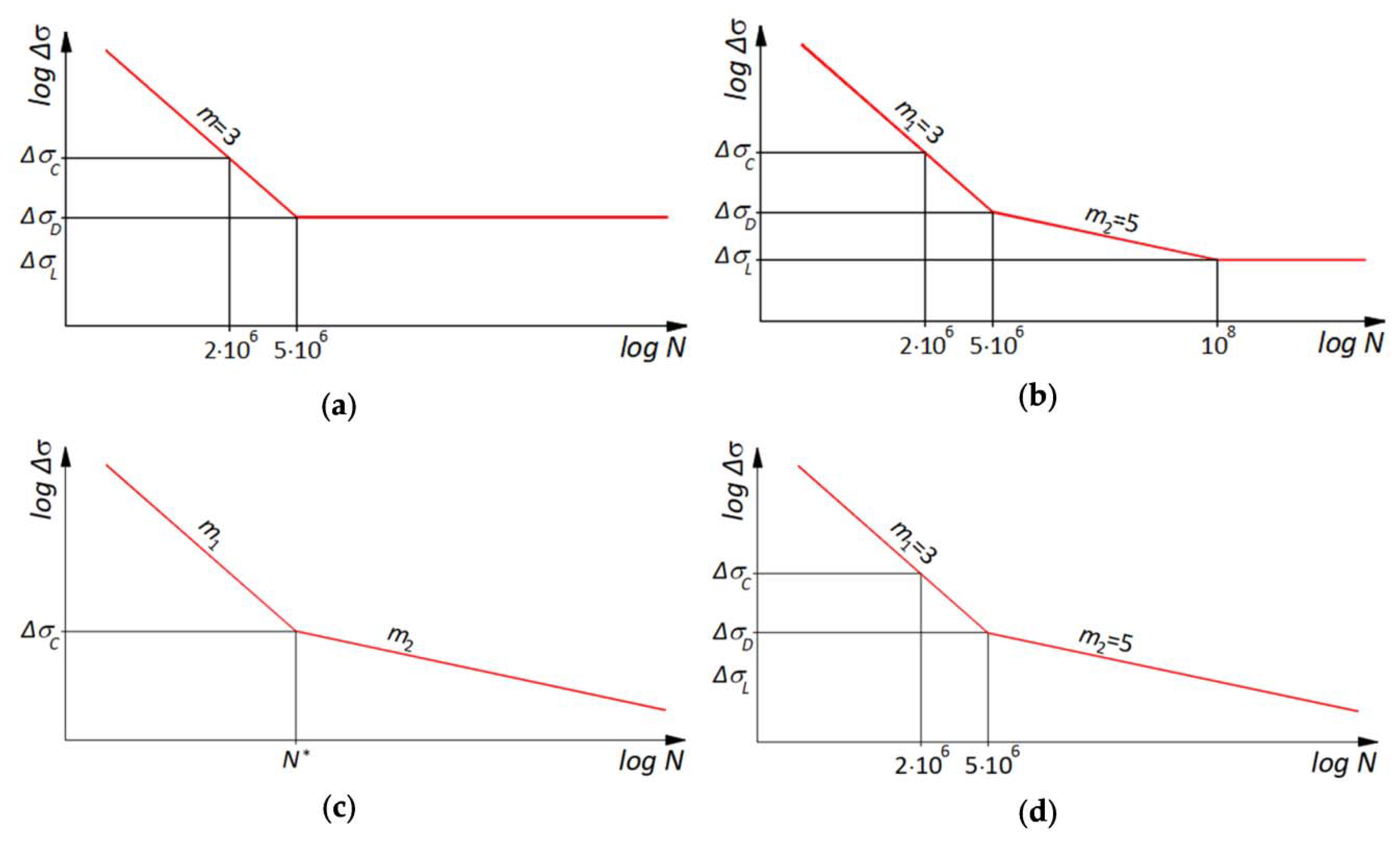 Applsci 10 01389 g007
