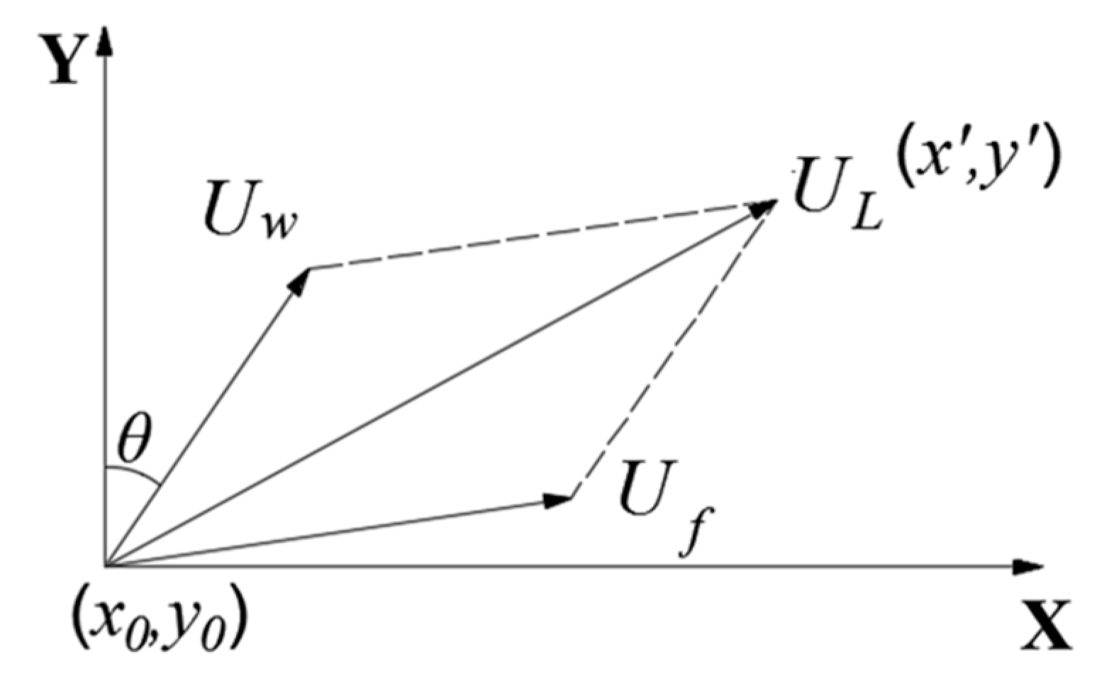 Applsci 10 01394 g001