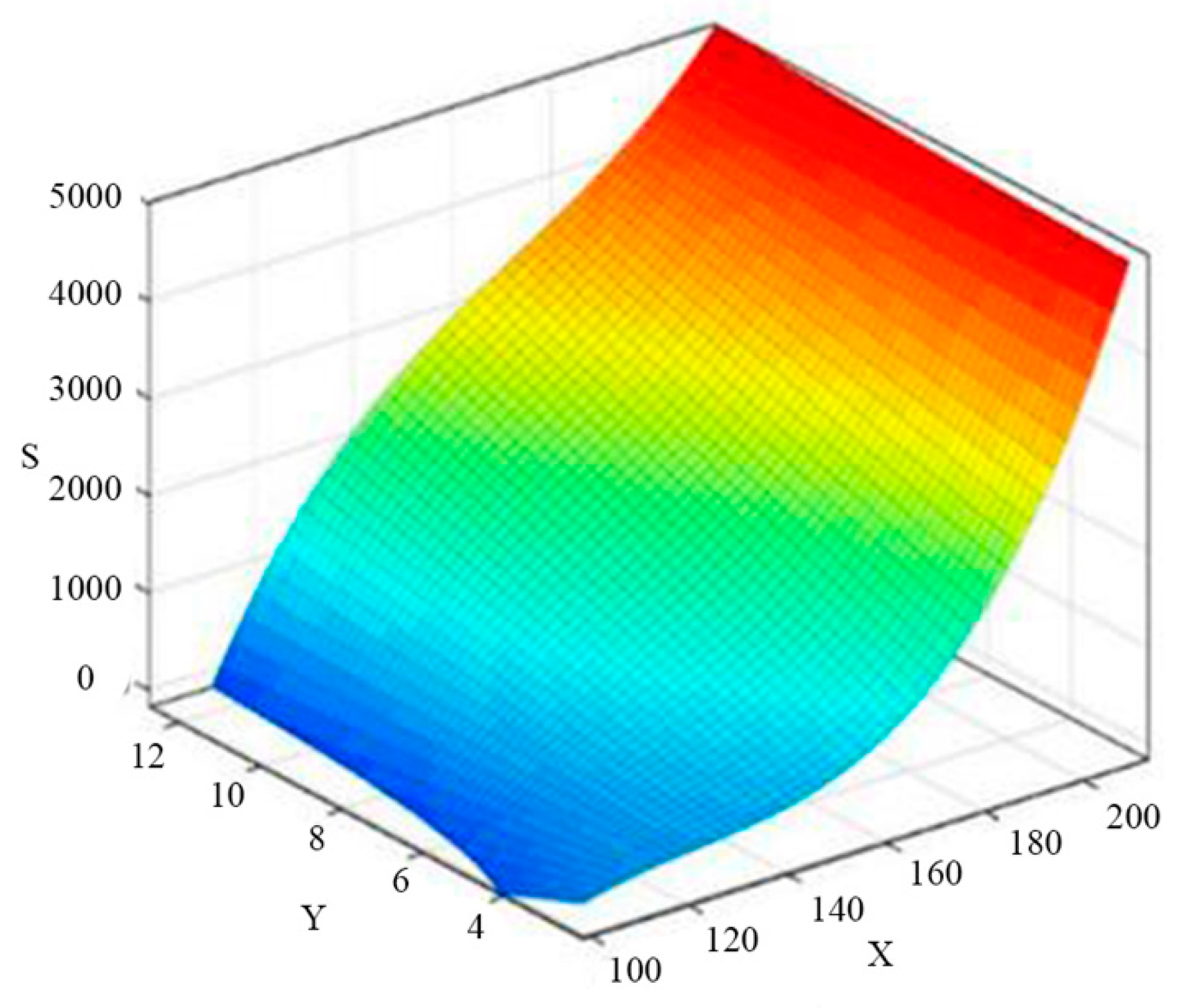 Applsci 10 01394 g012