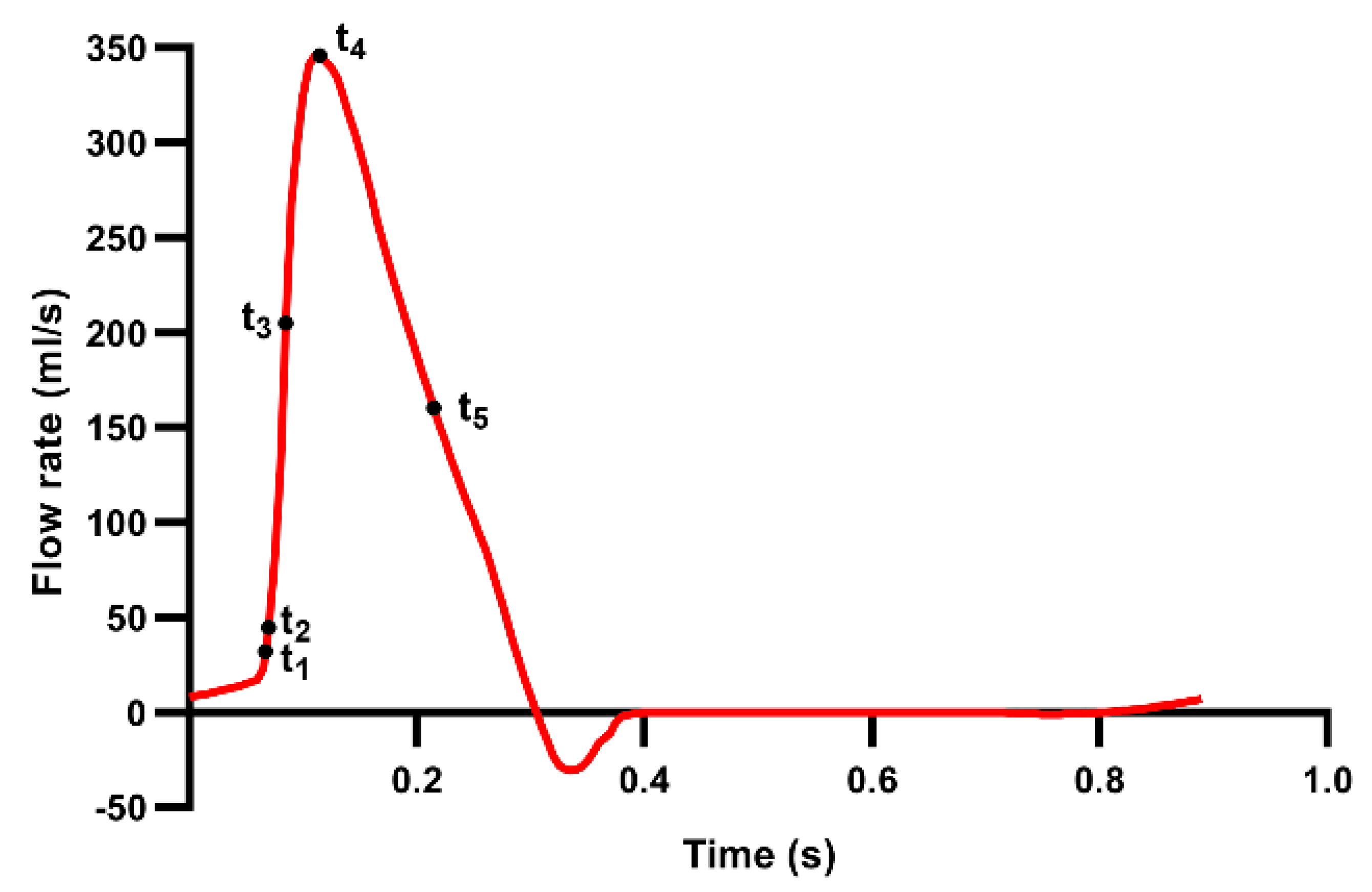 Applsci 10 01396 g002