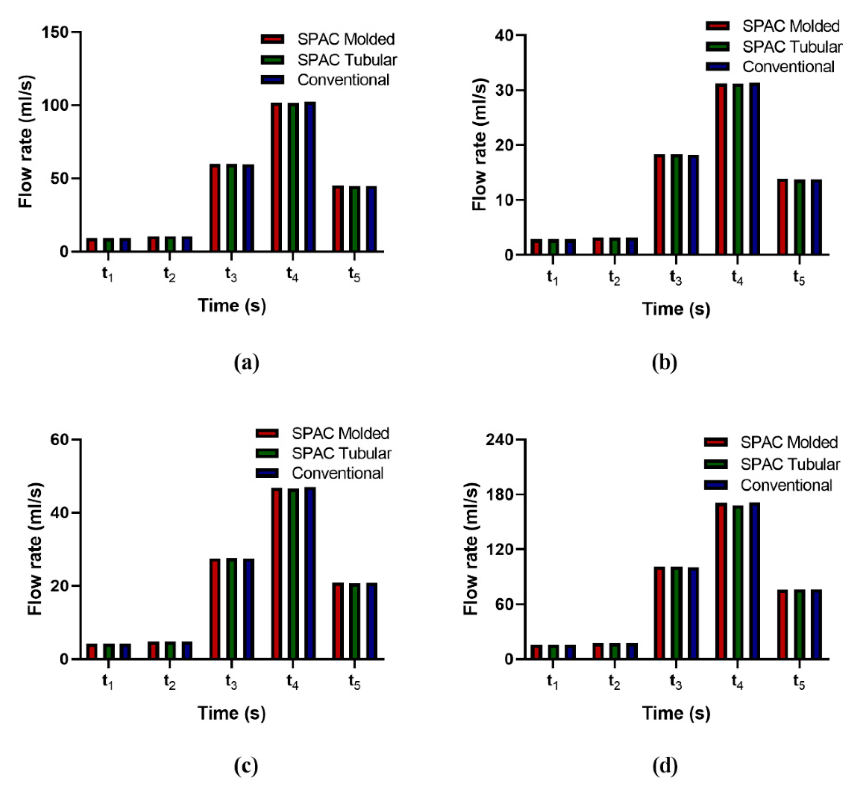 Applsci 10 01396 g004