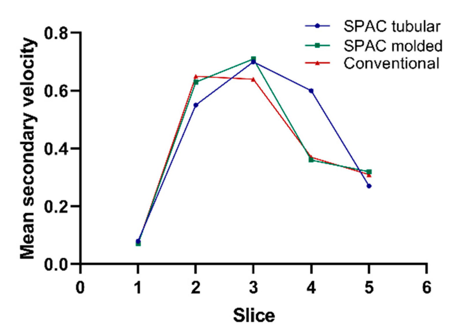 Applsci 10 01396 g010