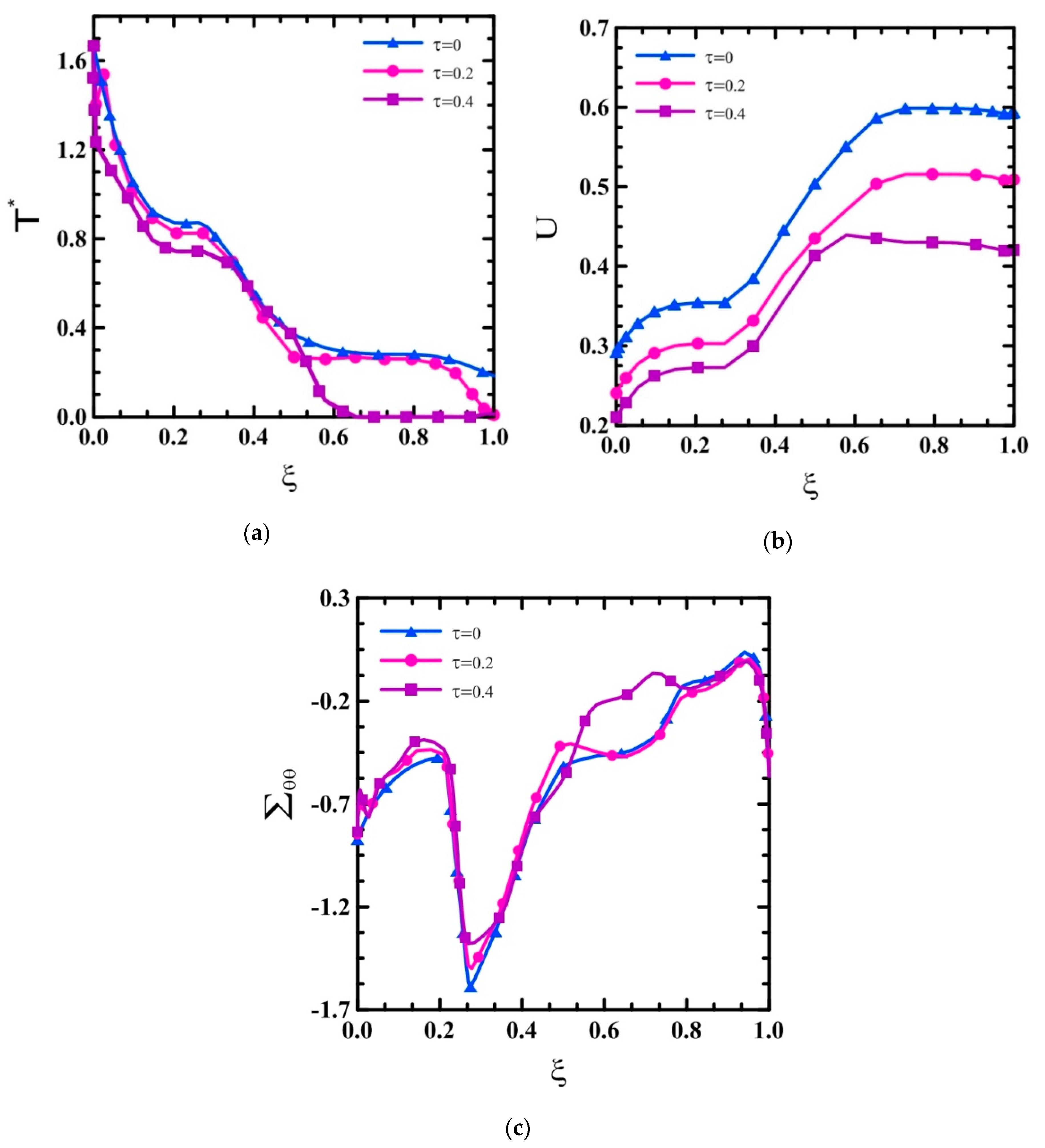 Applsci 10 01397 g007