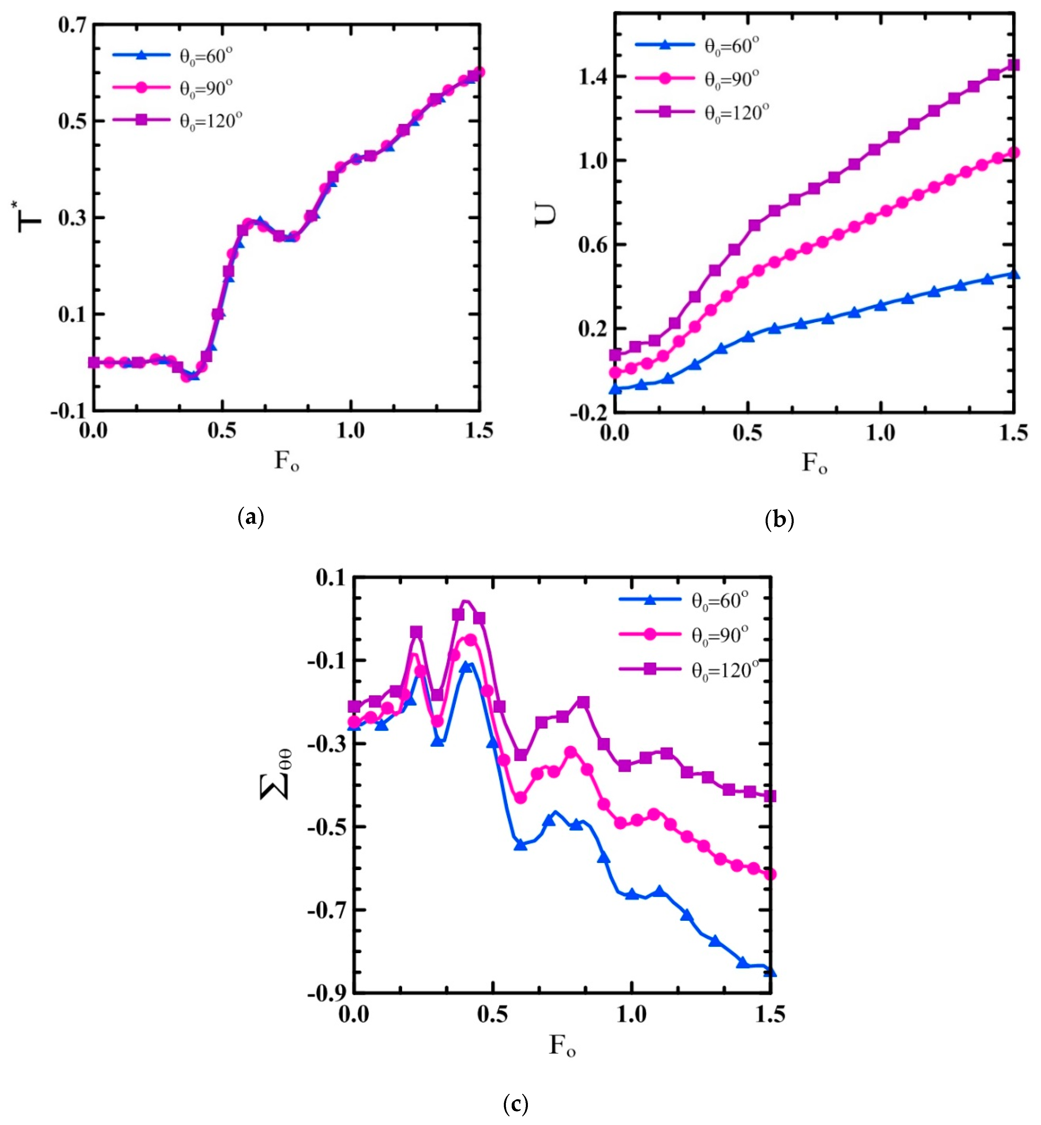 Applsci 10 01397 g012
