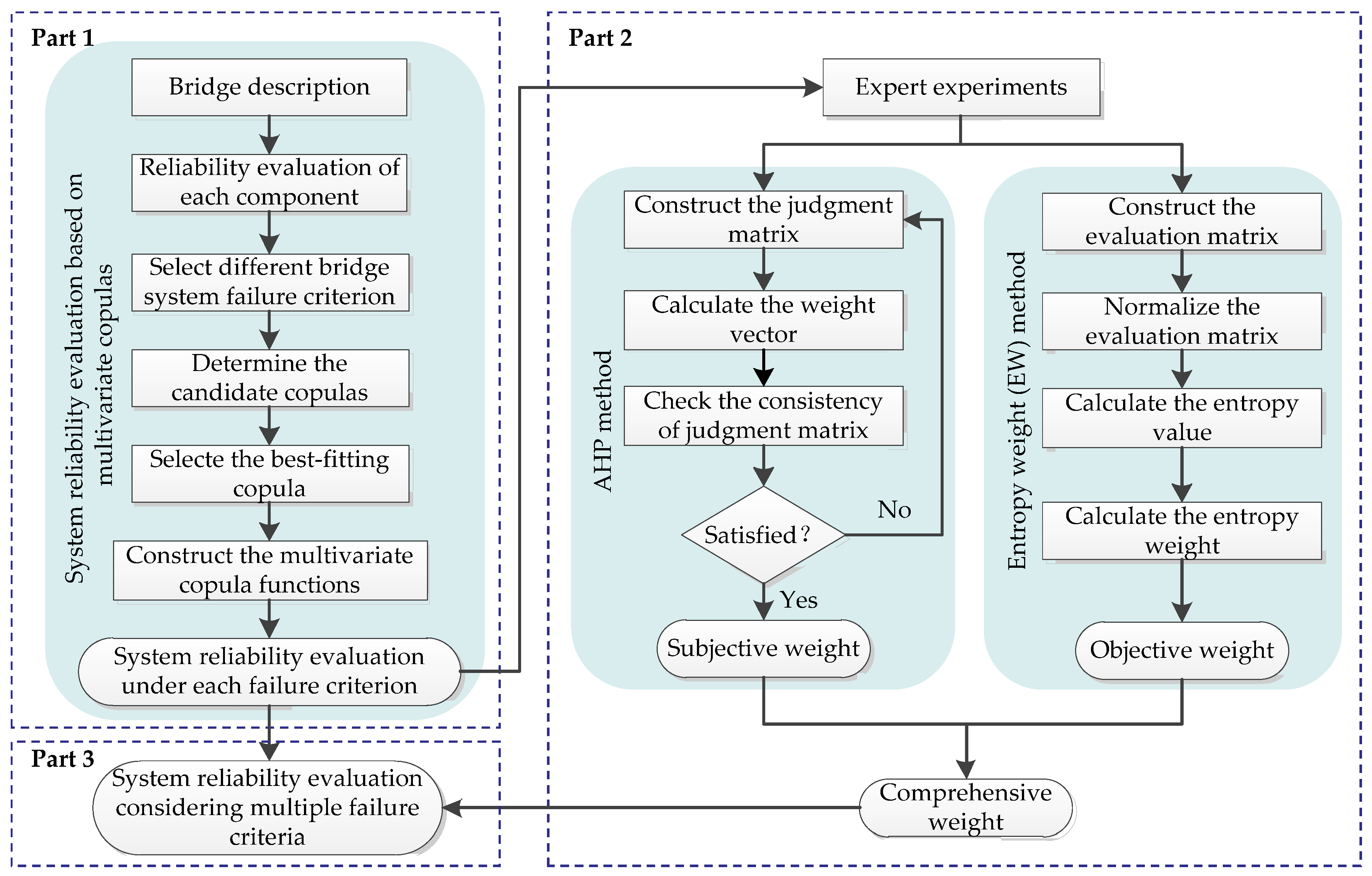 Applsci 10 01399 g001