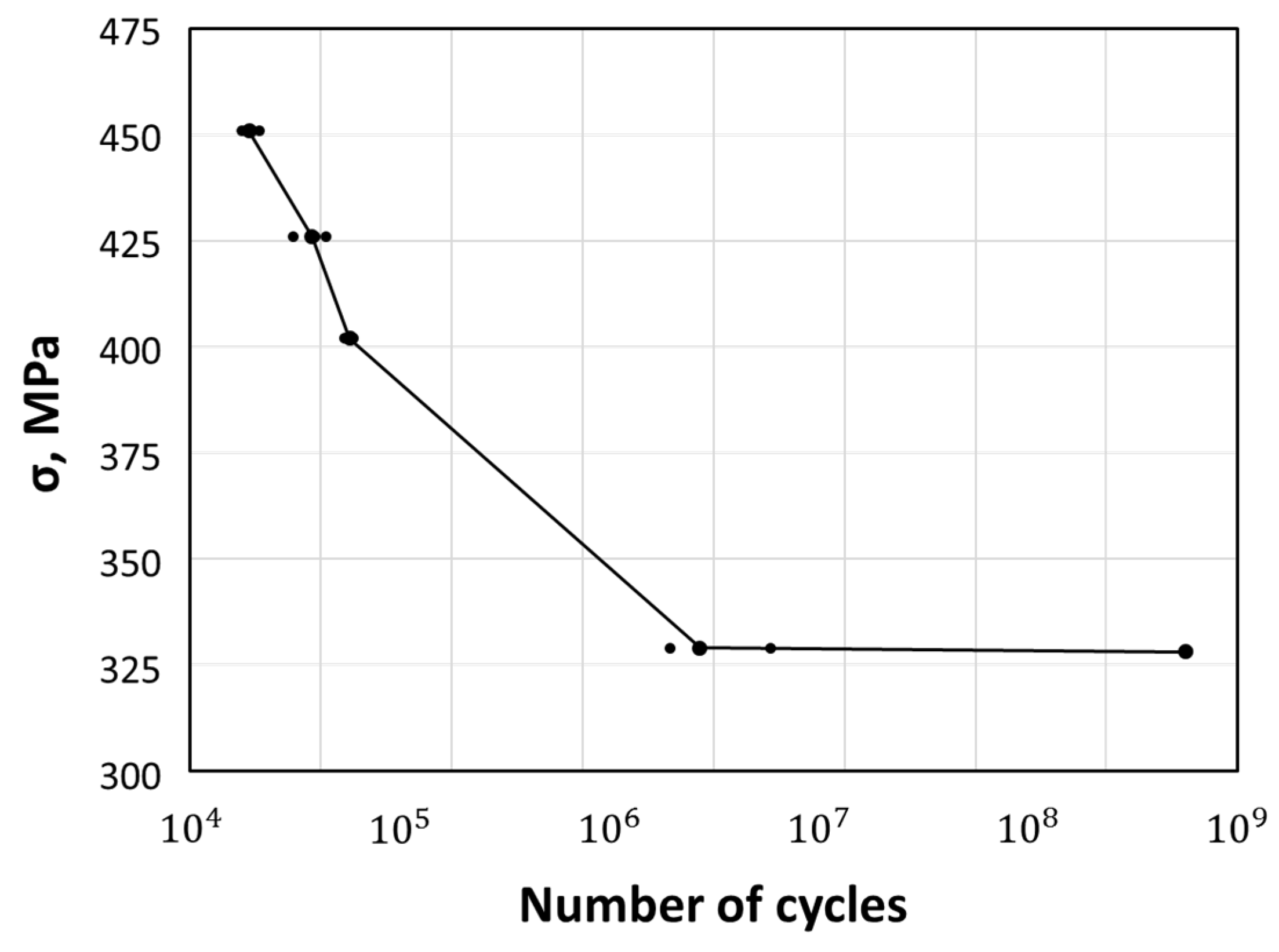 Applsci 10 01401 g004 Applsci 10 01401 g004