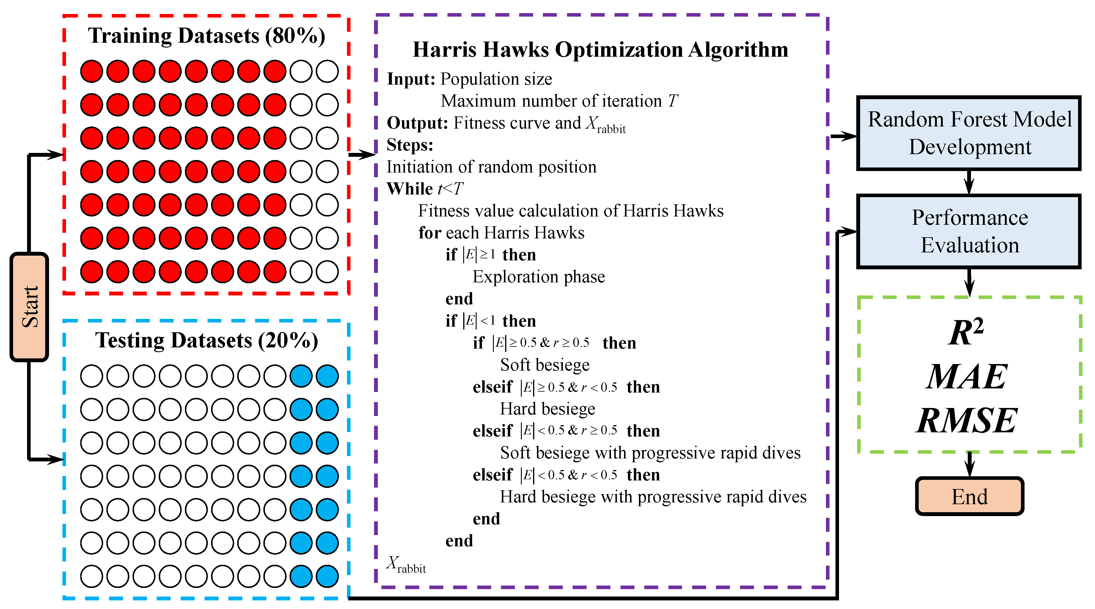 Applsci 10 01403 g003 Applsci 10 01403 g003