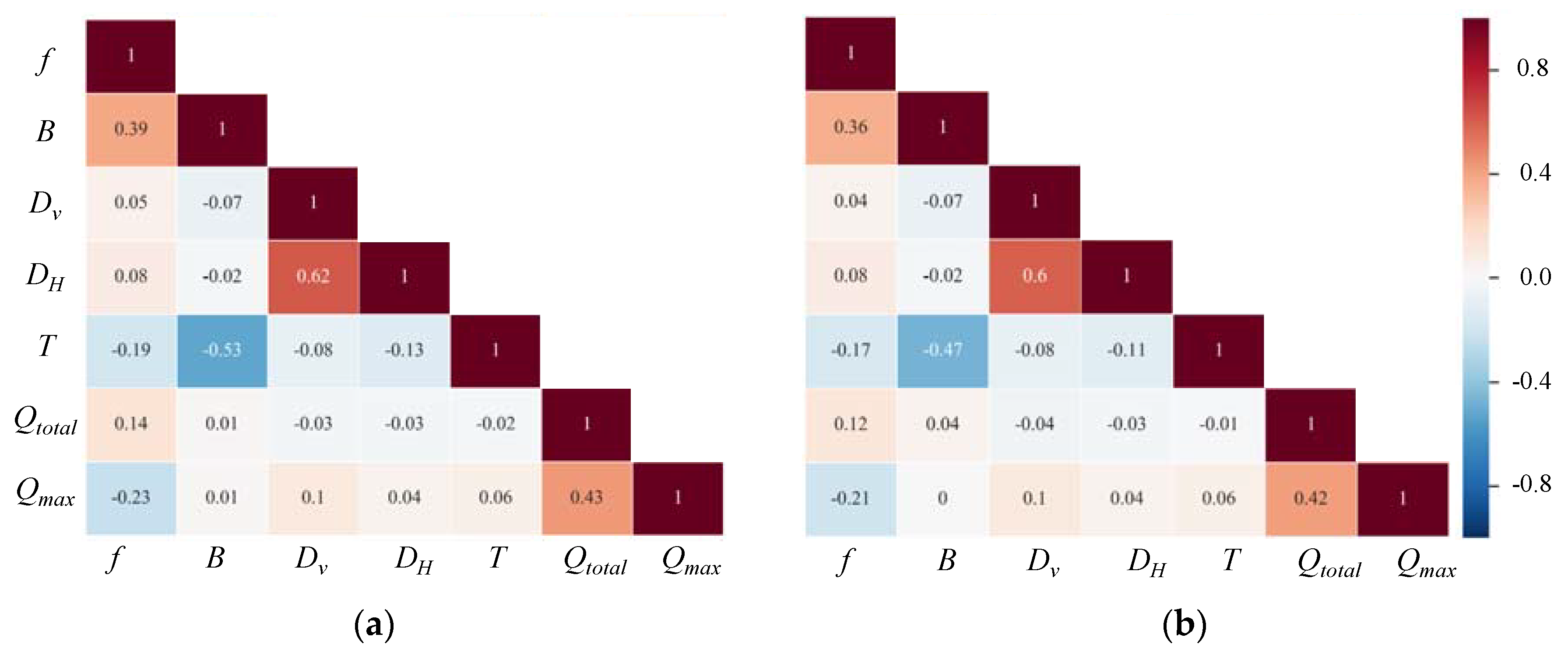 Earthquake Measurement and effects of vibration Blast and Impact