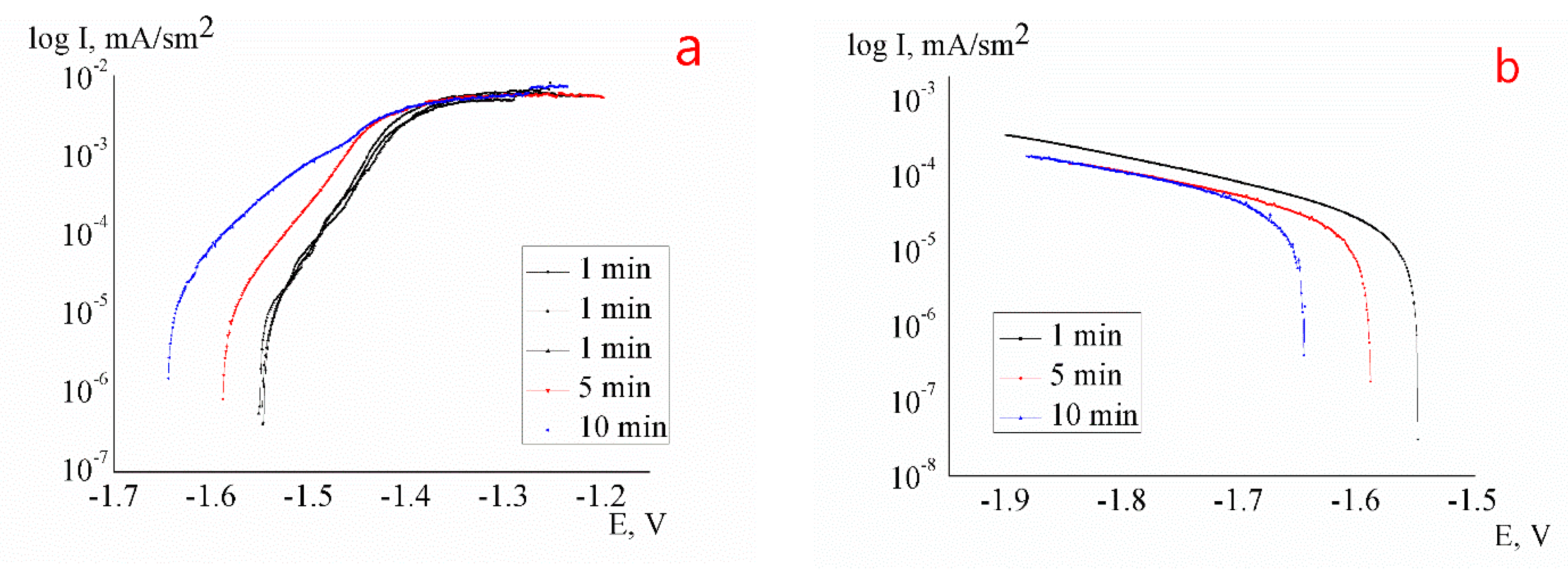 Applsci 10 01406 g005